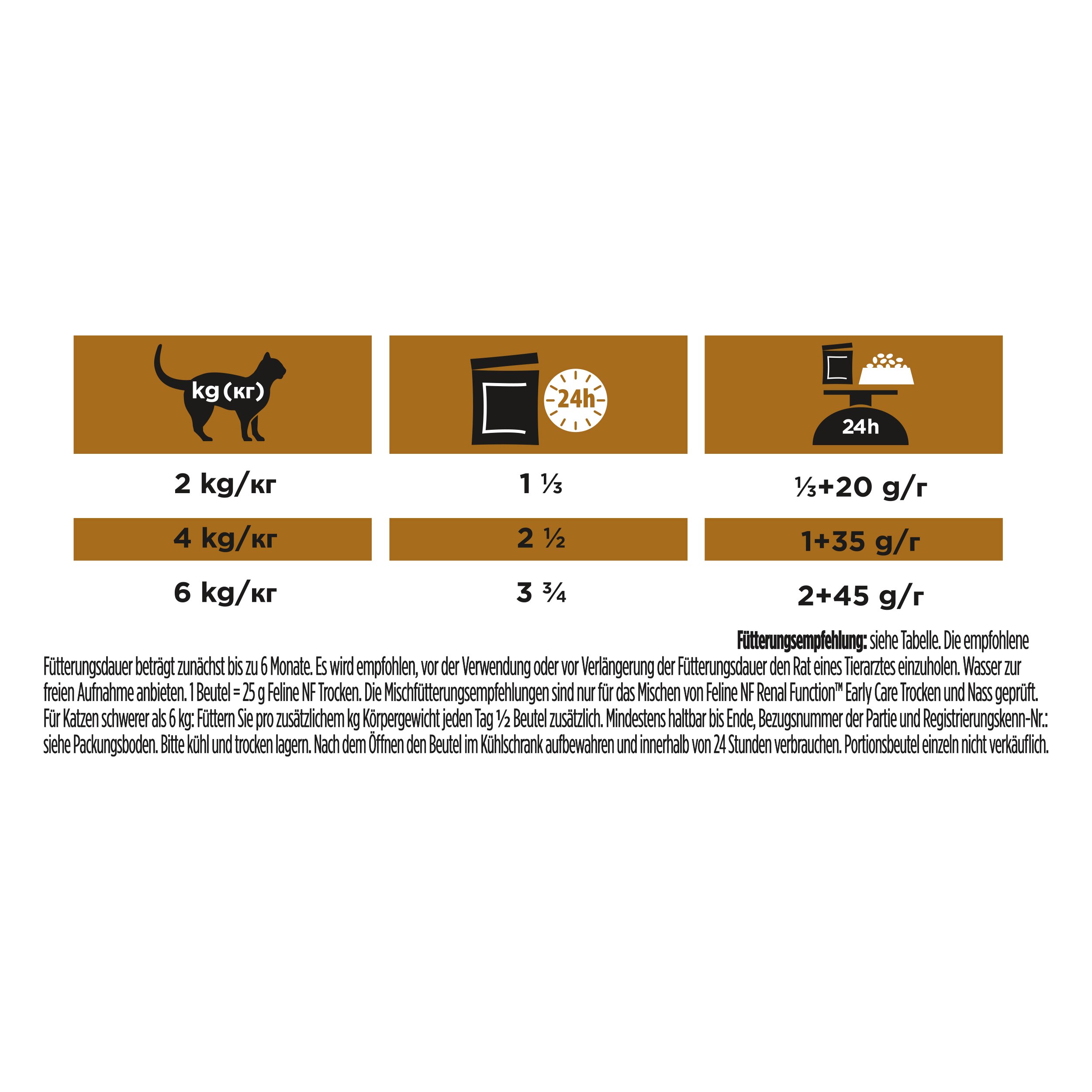 Futtertabelle, Tierfutter, Katzenfutter, Kilogramm, Nutzungsinformationen