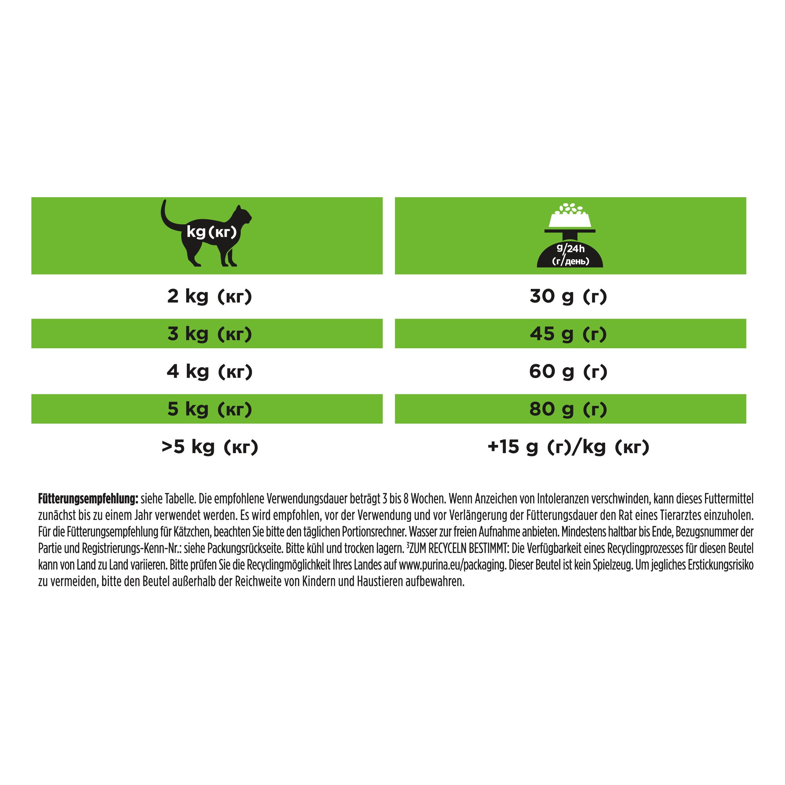 Katze, Futterbeutel, grüne Verpackung, Gewichtstabelle, Tiernahrung