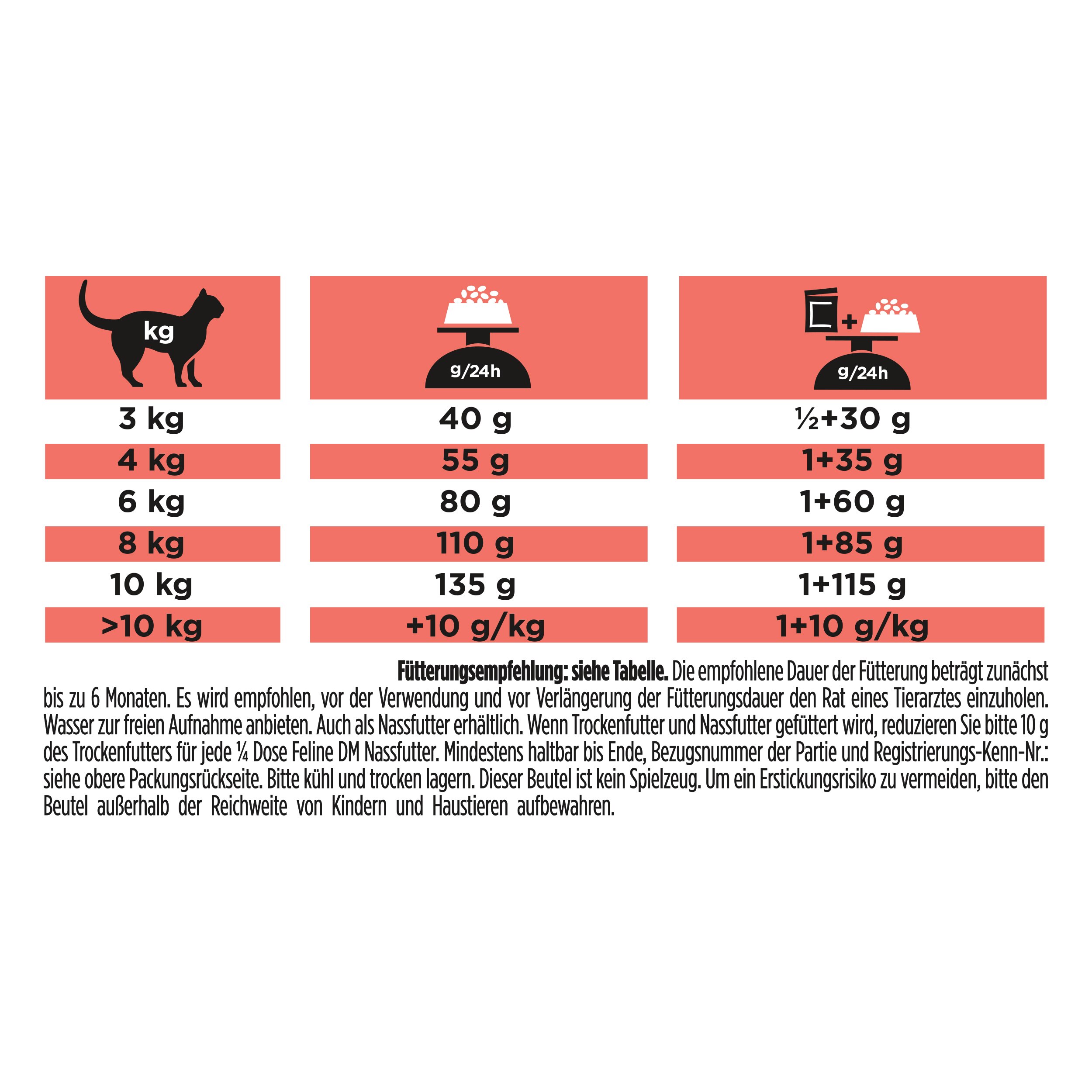 Tierfutter, Futterbeutel, Futtermenge, Gewichtsanleitung, Tiernahrung