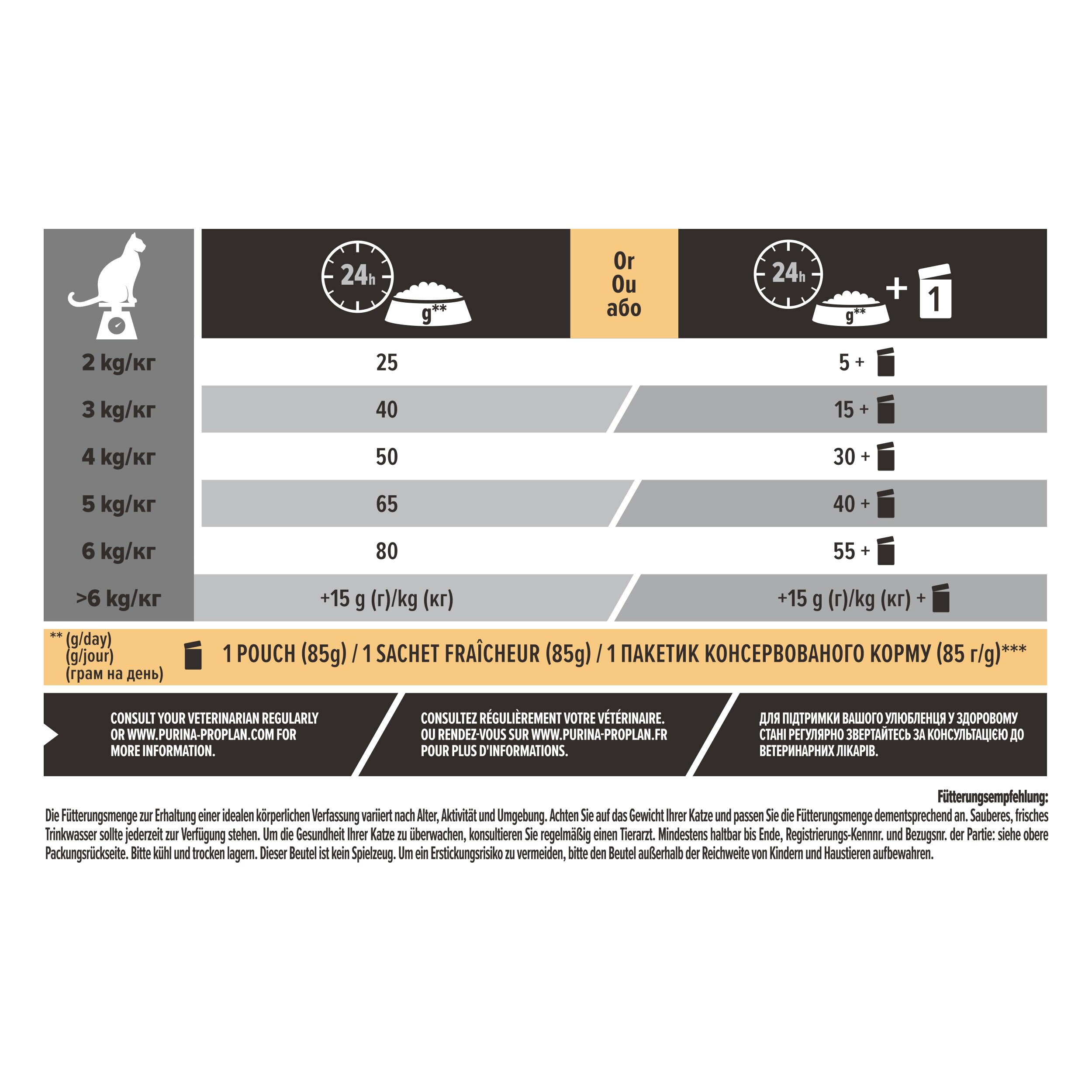 Werbung, Plakat, Text