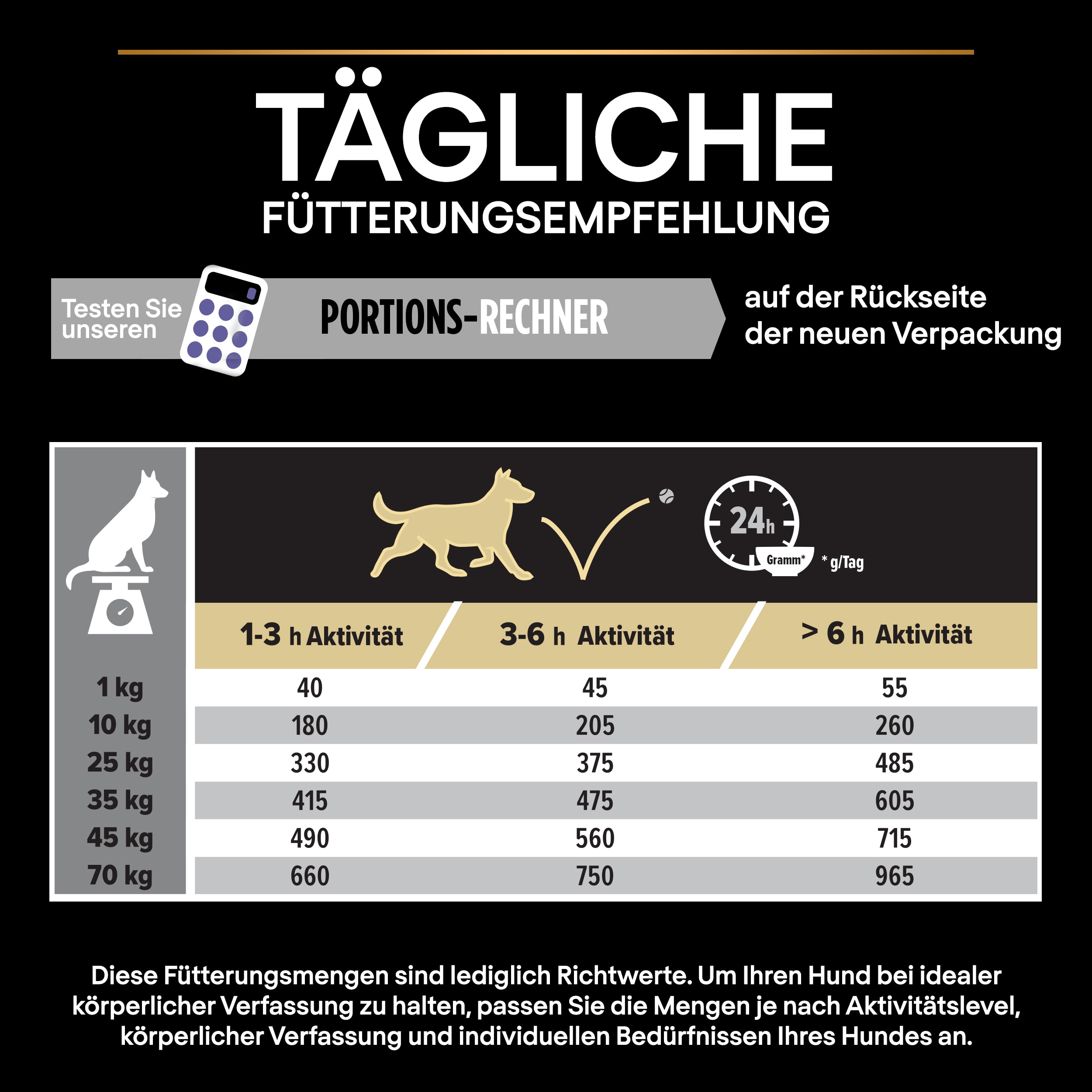 Fütterungsempfehlung Fütterungsempfehlung