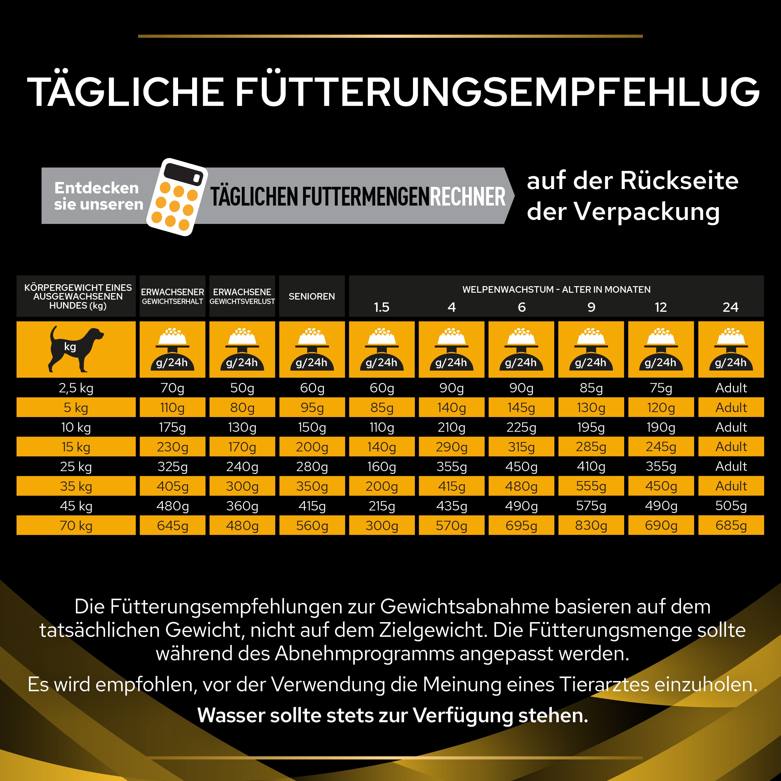 Fütterungsempfehlung Fütterungsempfehlung