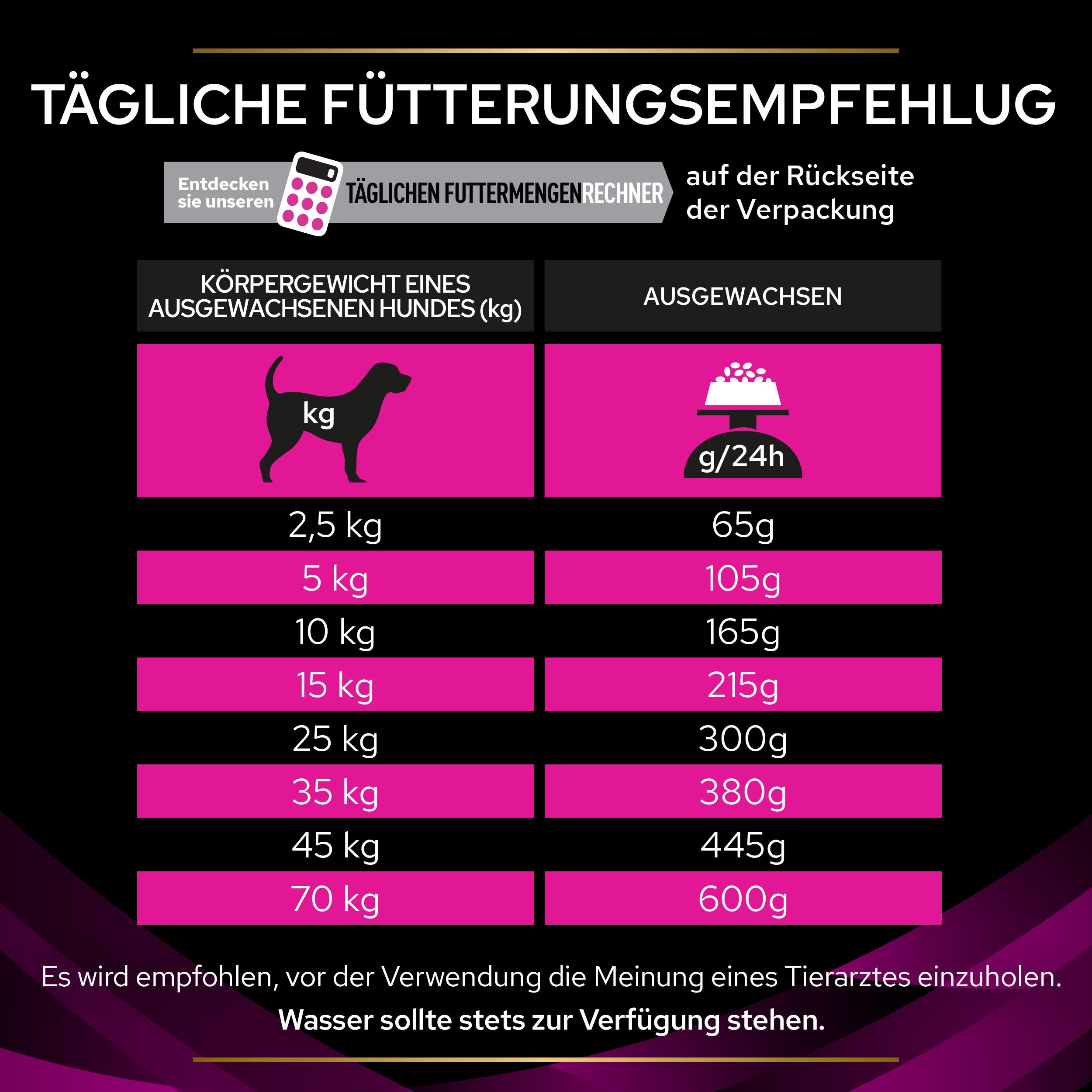 Fütterungsempfehlung