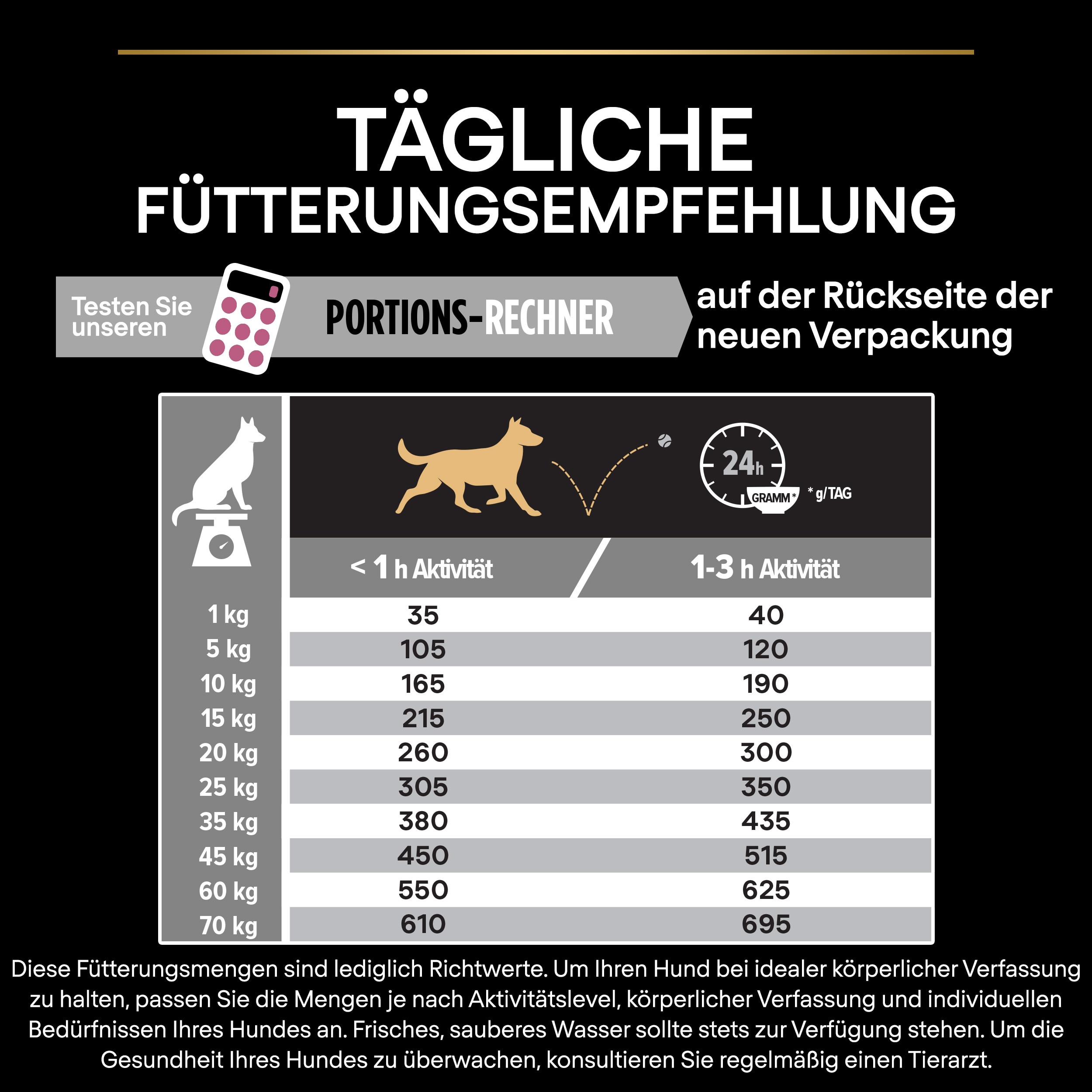 Fütterungsempfehlung Fütterungsempfehlung