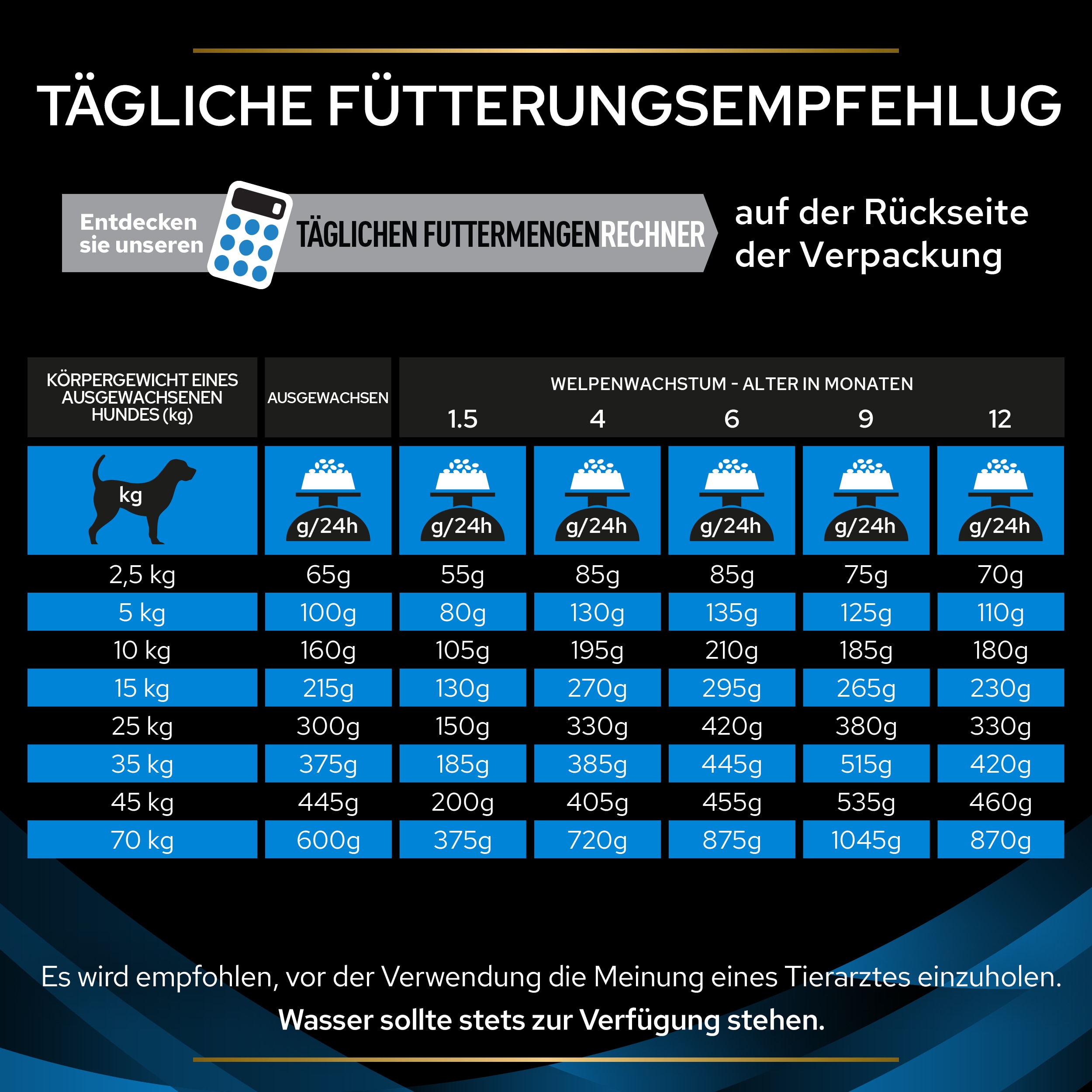 Fütterungsempfehlung Fütterungsempfehlung