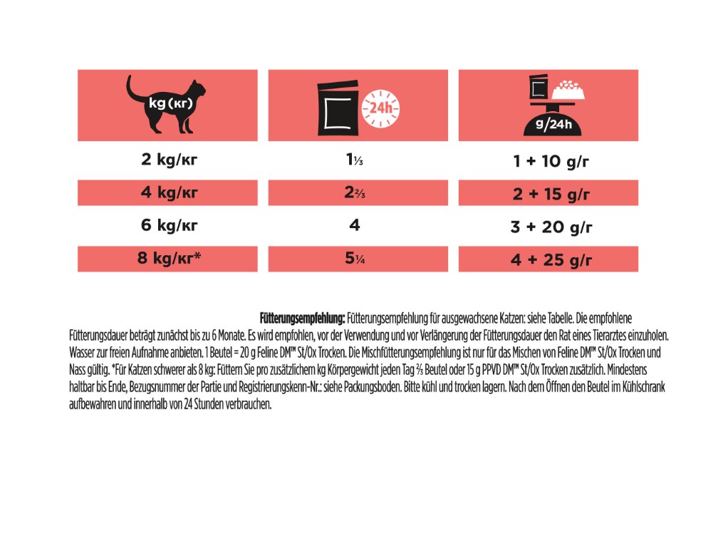 DM Diabetes Management, Diätfuttermittel für Katzen, Huhn 10 x 85g