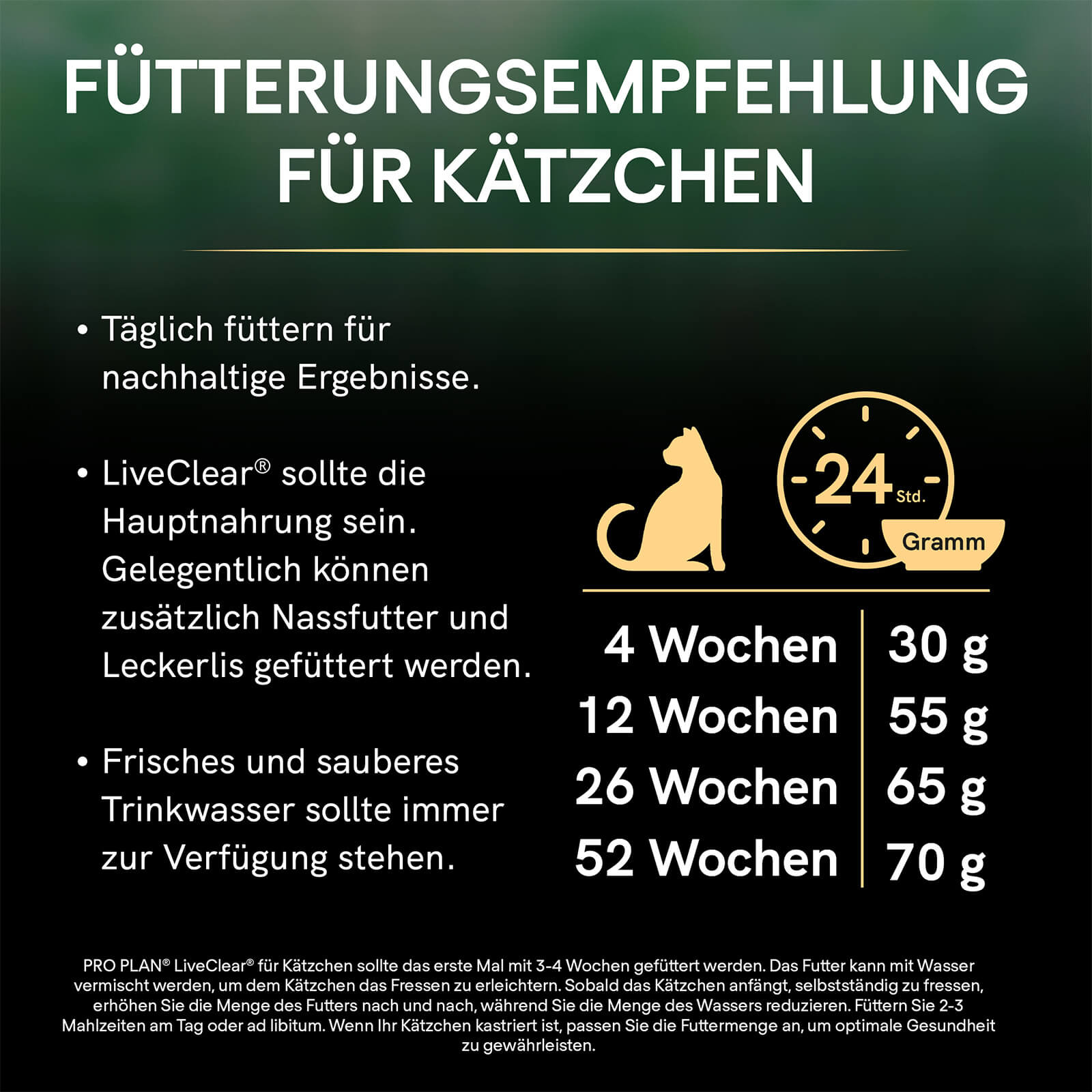 Fütterungsempfehlung