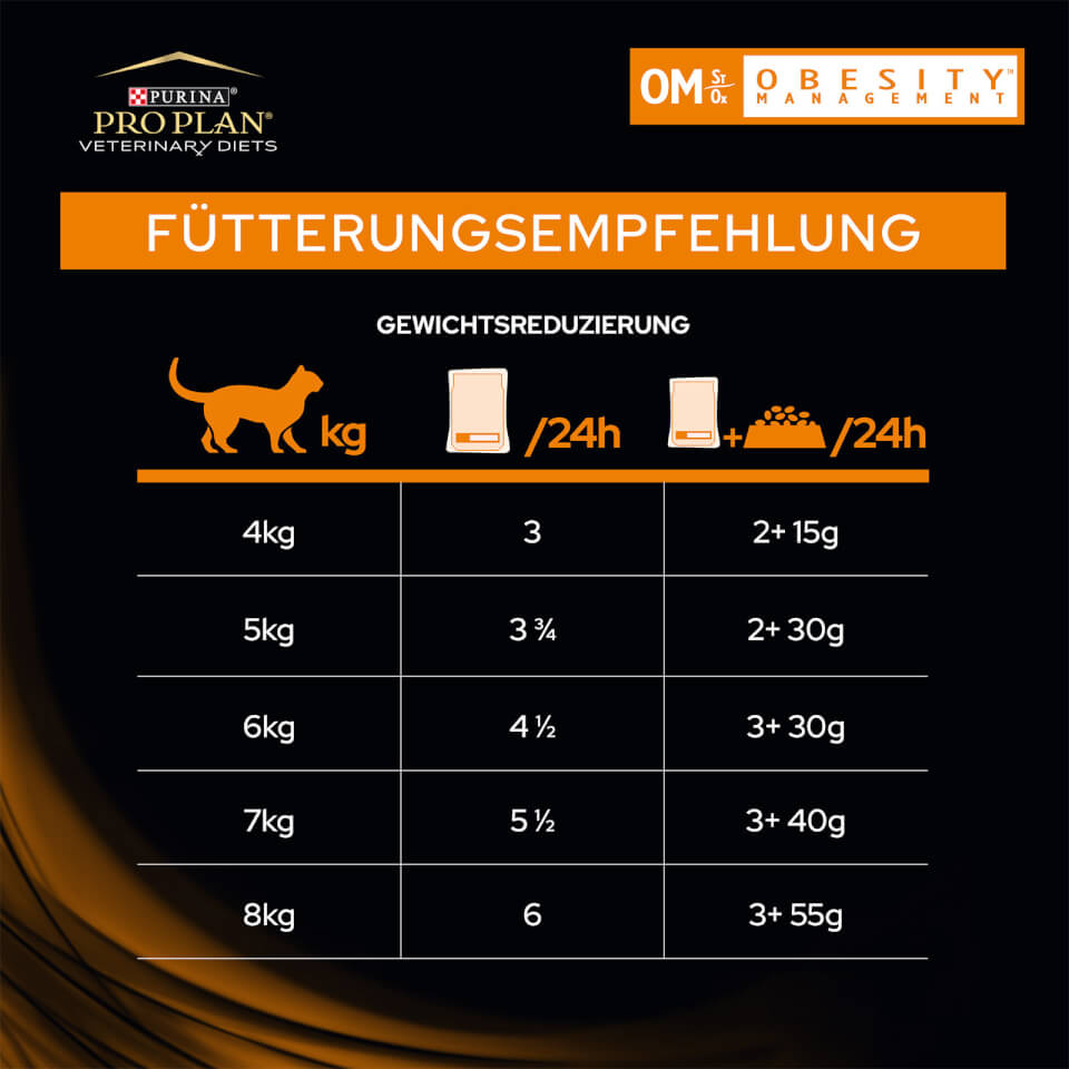 12937651-3204889657029134 OM Obesity Management Katzenfutter - Gesundheitspaket - Fütterung