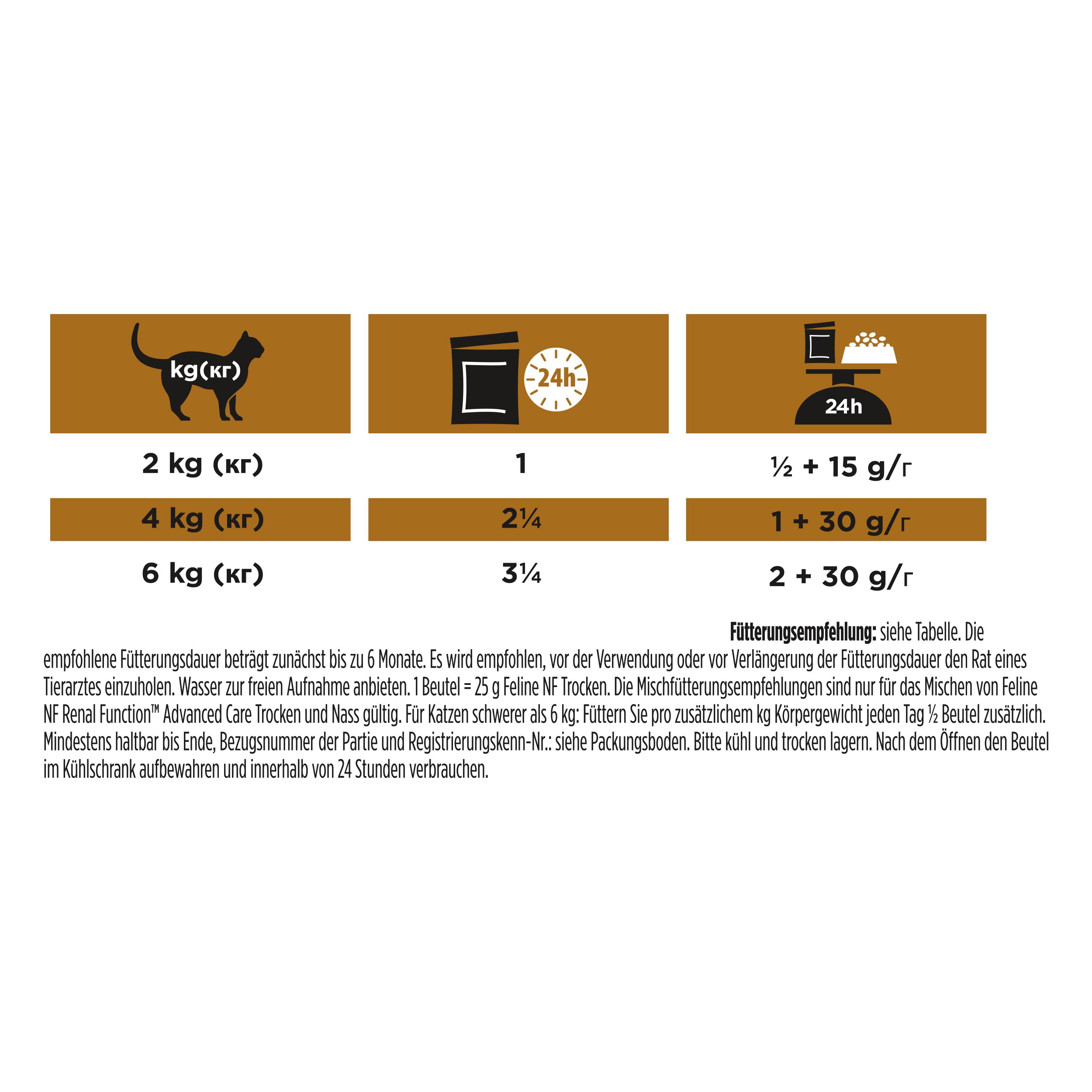 Katzenfutter, Futtertabelle, Futtermengen, Ernährung, Dose oder Beutel