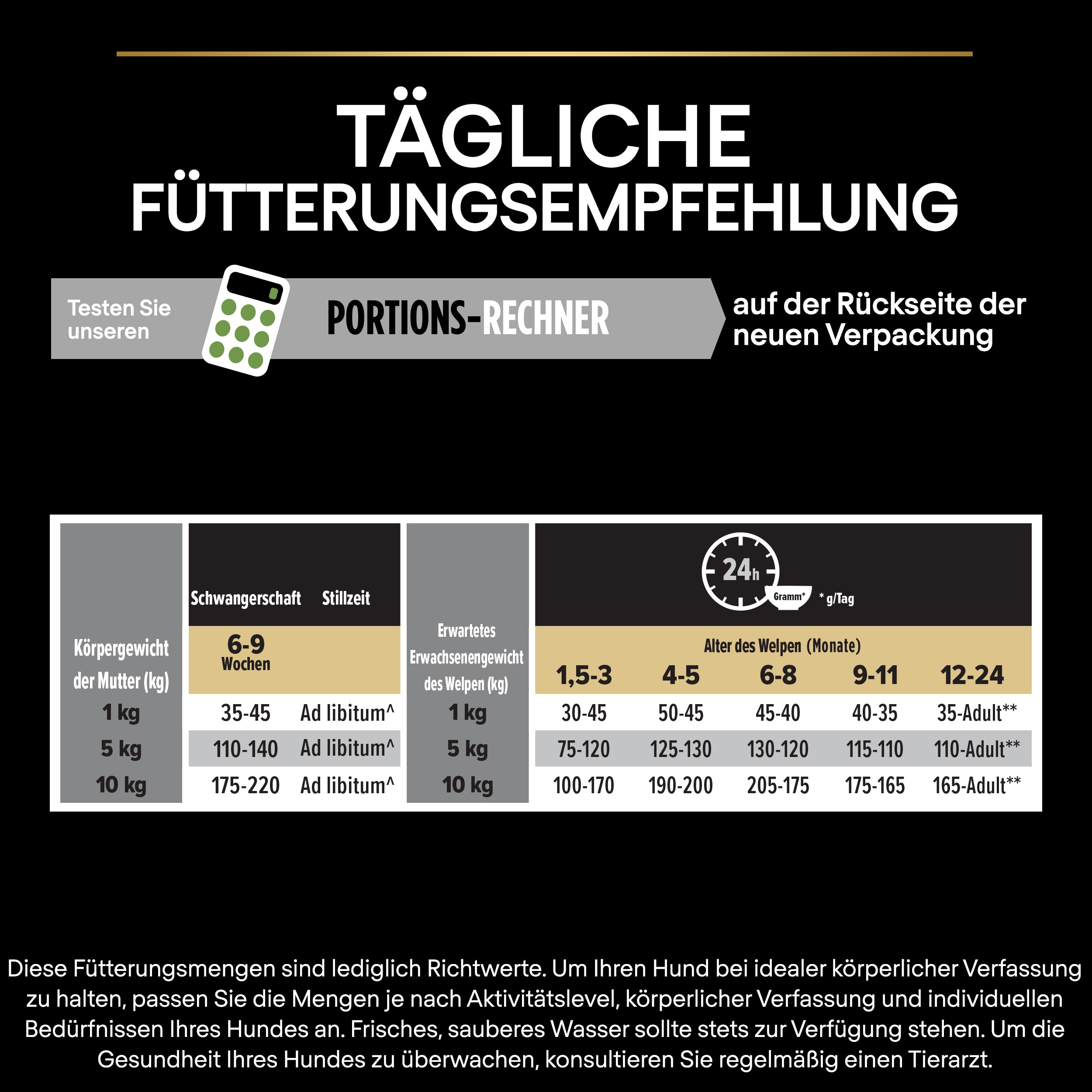 Fütterungsempfehlung Fütterungsempfehlung