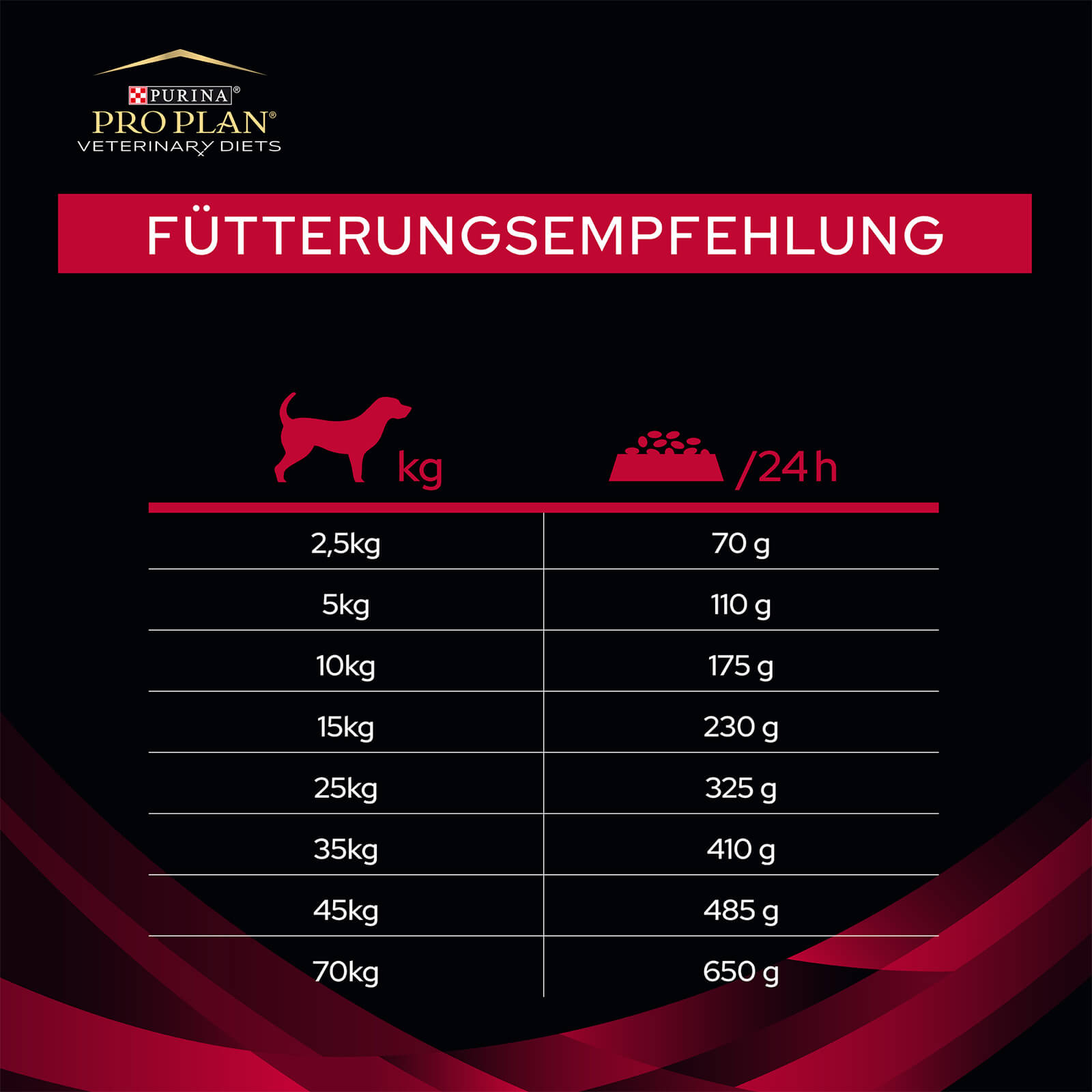 Fütterungsempfehlung Fütterungsempfehlung