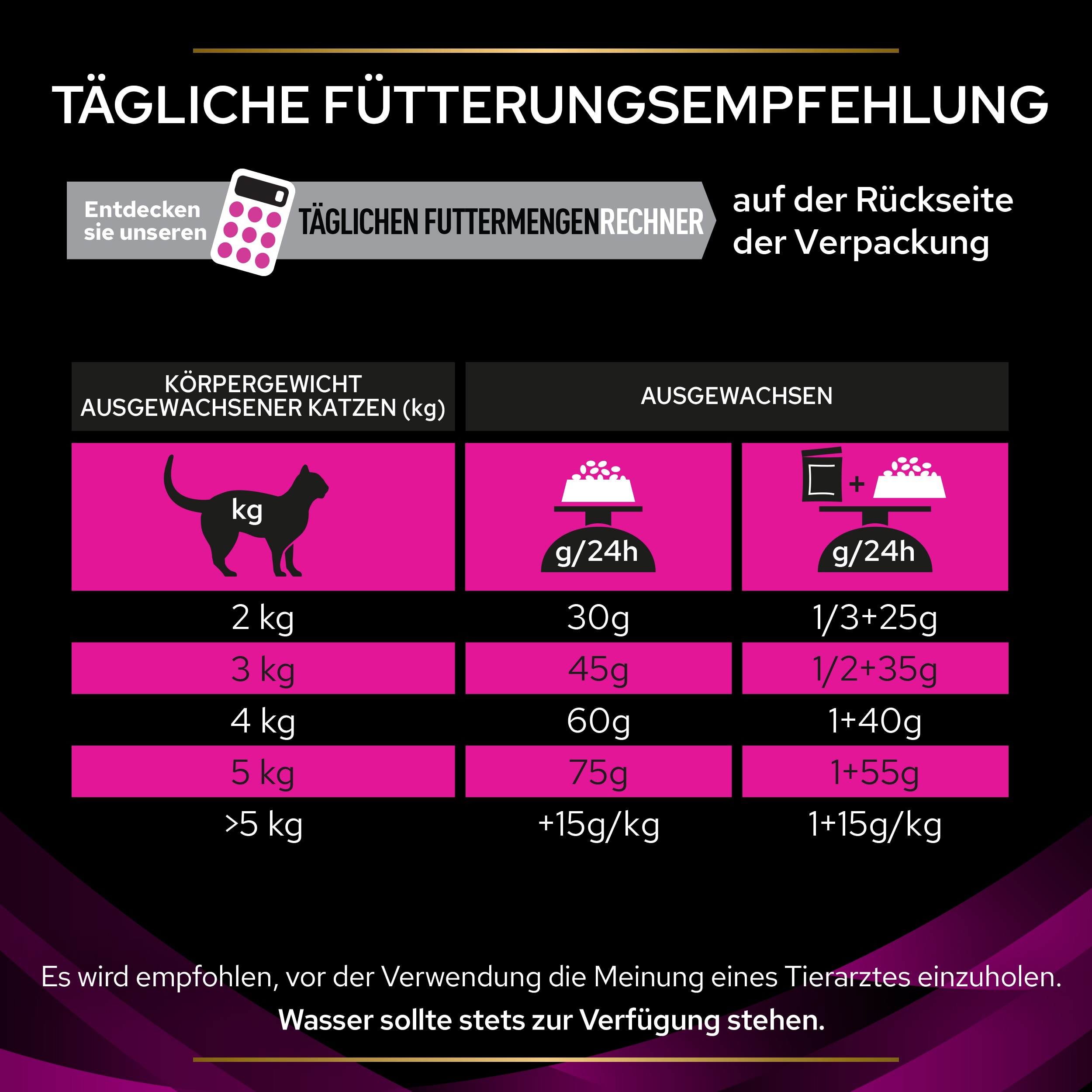 Fütterungsempfehlung Fütterungsempfehlung