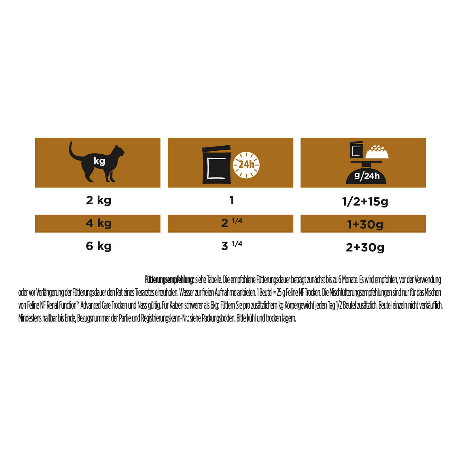 Fütterungsempfehlung NF Renal Function Katzenfutter - Early Care Lachs 10 x 85g - Fütterungsempfehlung