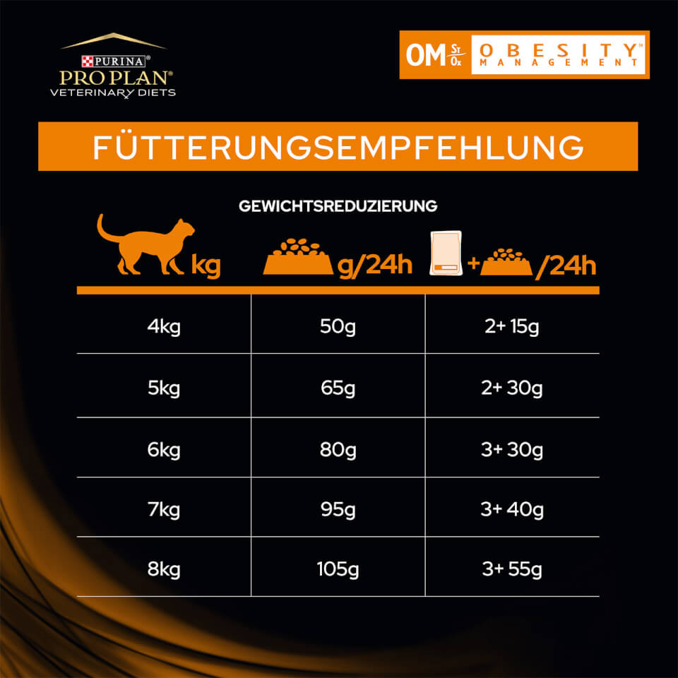 12937651-1324889656915101 OM Obesity Management Katzenfutter - Gesundheitspaket - Fütterungsempfehlung