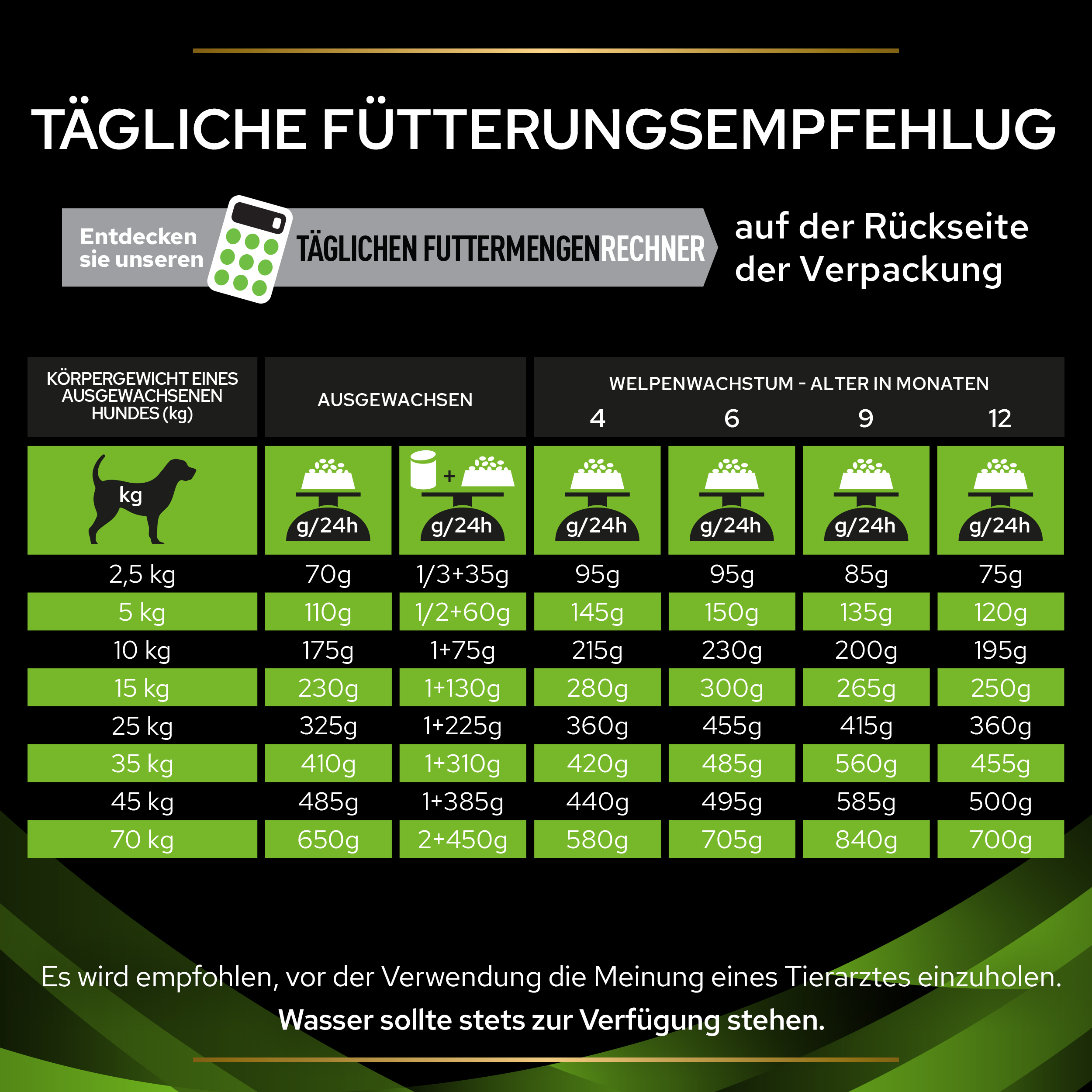 Fütterungsempfehlung