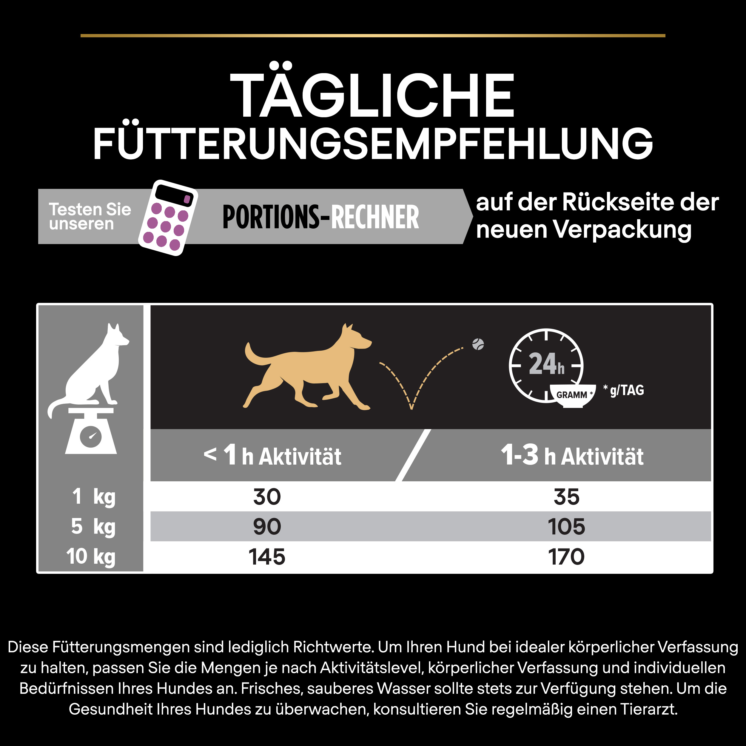 Fütterungsempfehlung