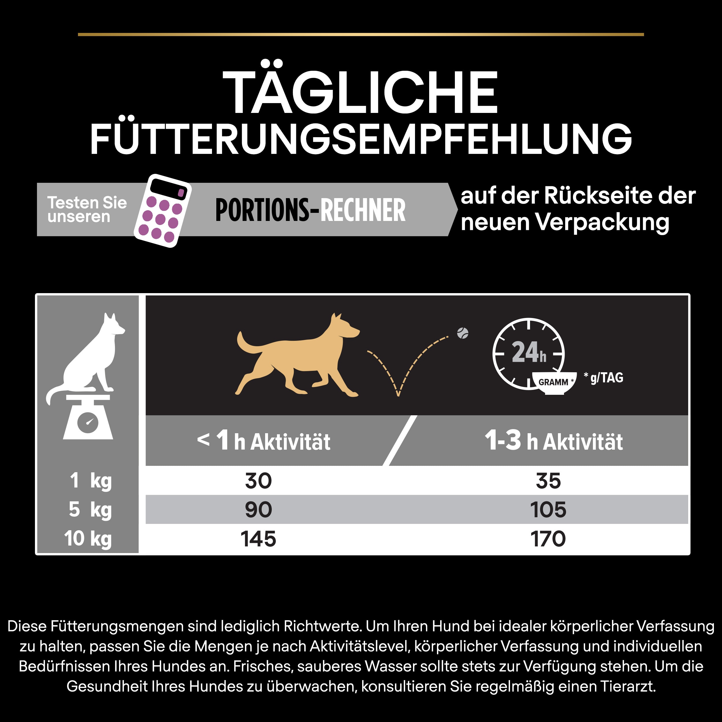 Fütterungsempfehlung Fütterungsempfehlung