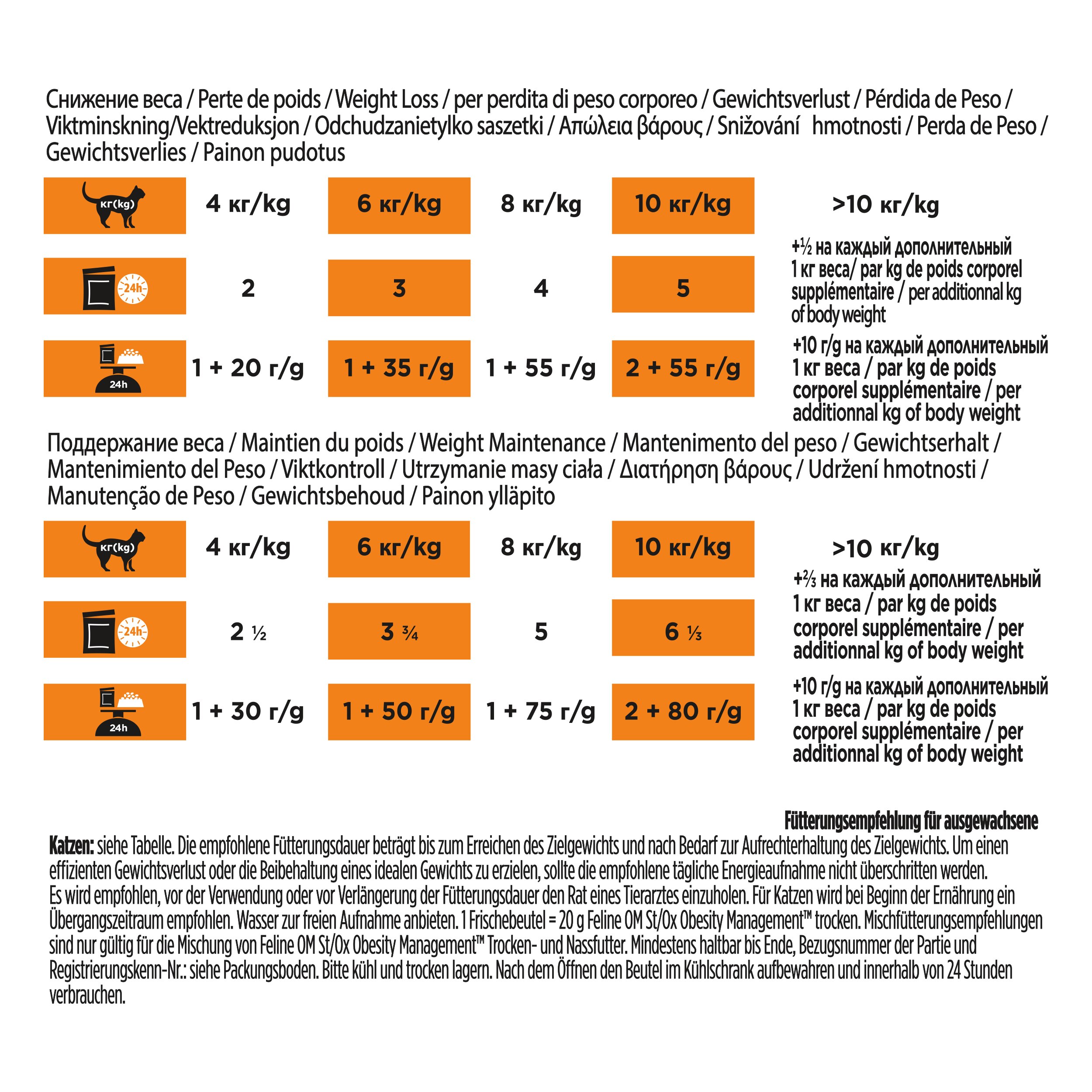 katzenfutter, gewichtskontrolle, orange farben, gramm pro kg, fütterungsanleitung