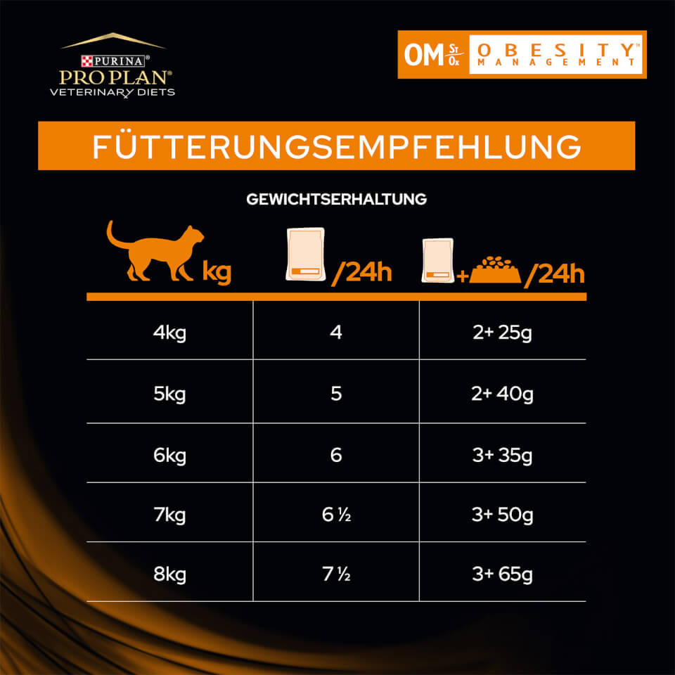 12937651-7854889657083077 OM Obesity Management Katzenfutter - Gesundheitspaket - Fütterungsempfehlung zur Gewichtserhaltung