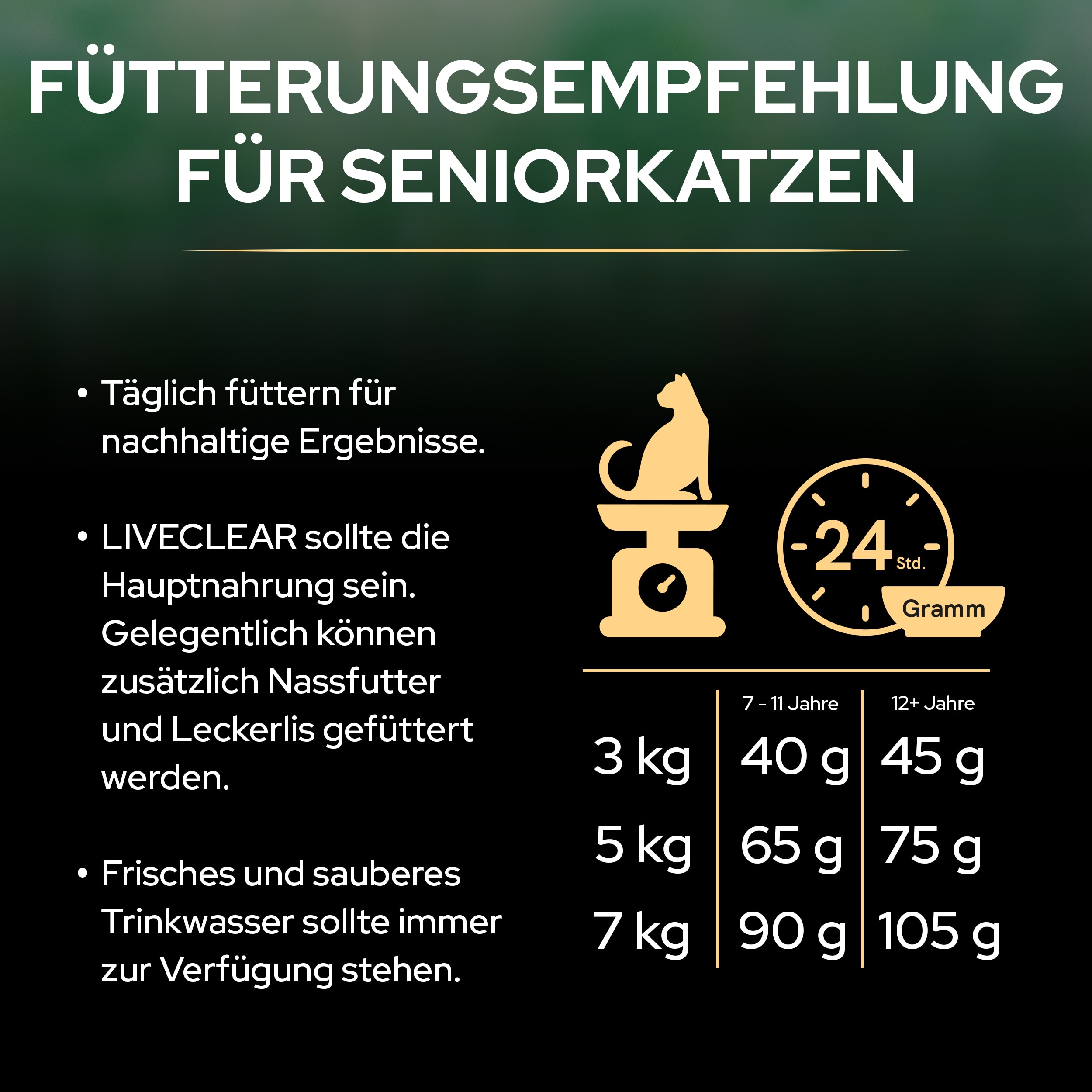 Fütterungsempfehlung Fütterungsempfehlung