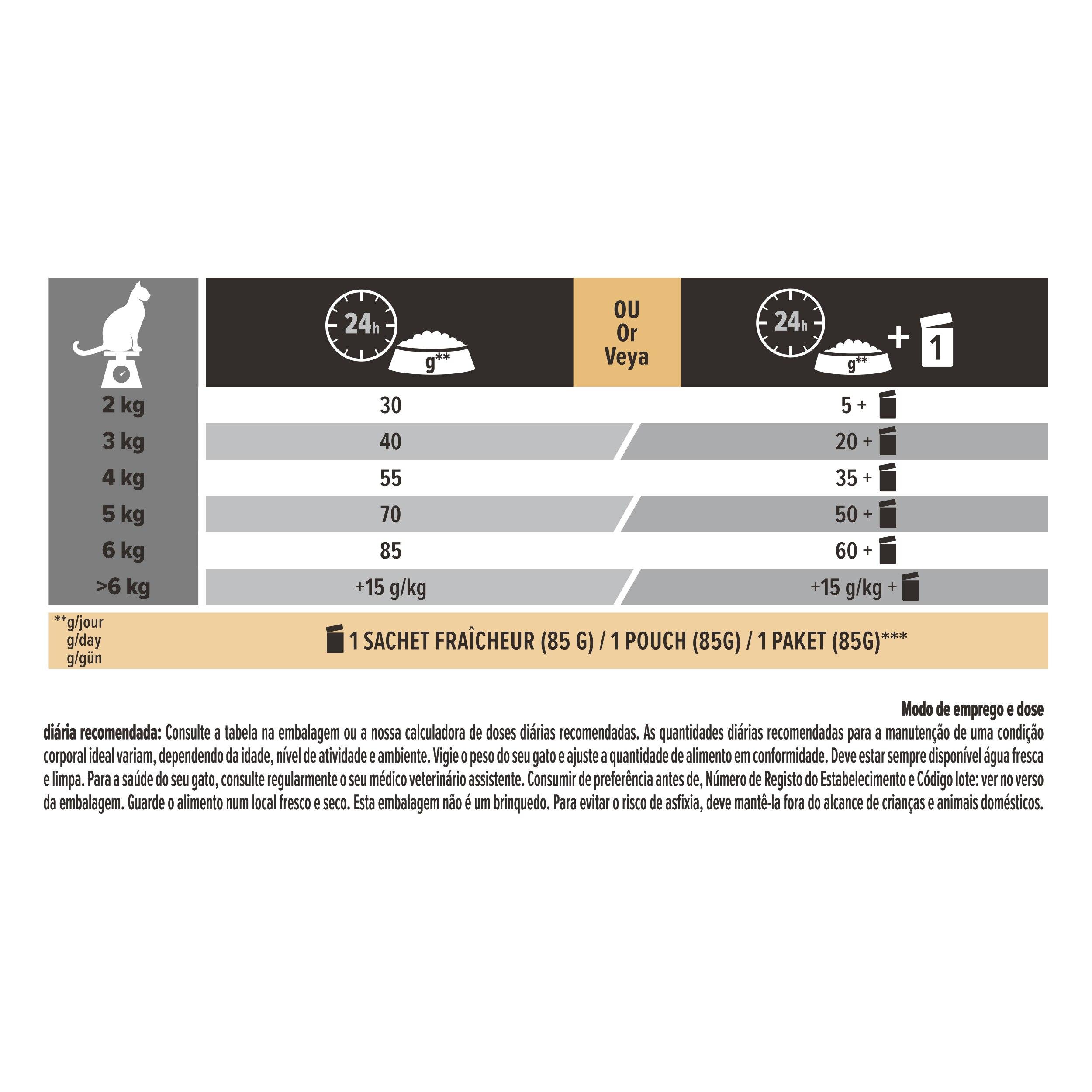 katze, futterschale, gramm, futtersystem, 24h