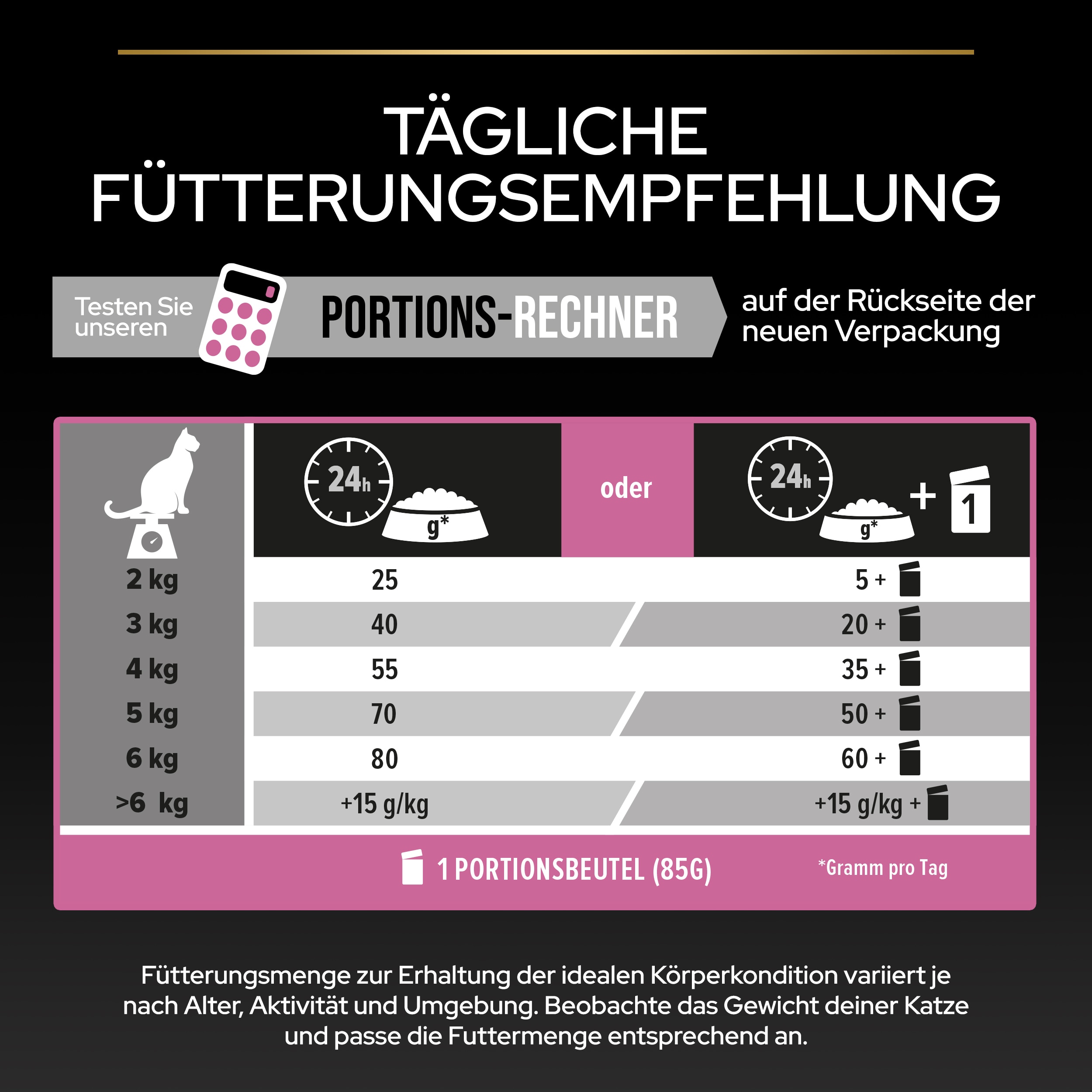 Fütterungsempfehlung Adult Delicate Digestion für Katzen - Tägliche Fütterungsempfehlung