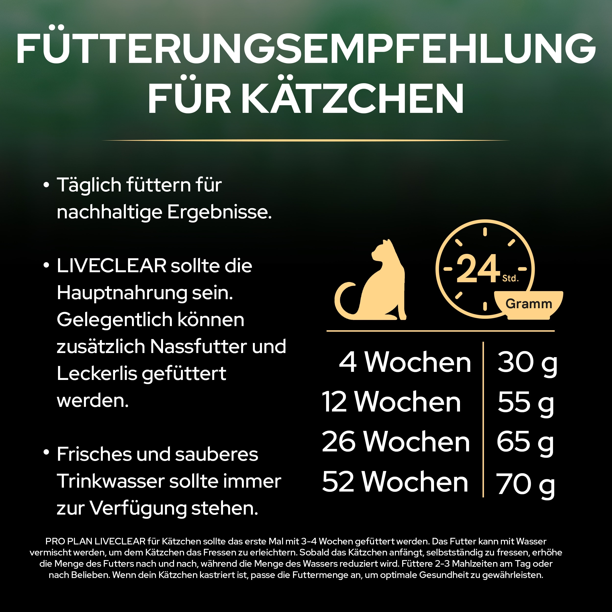 Fütterungsempfehlung Fütterungsempfehlung