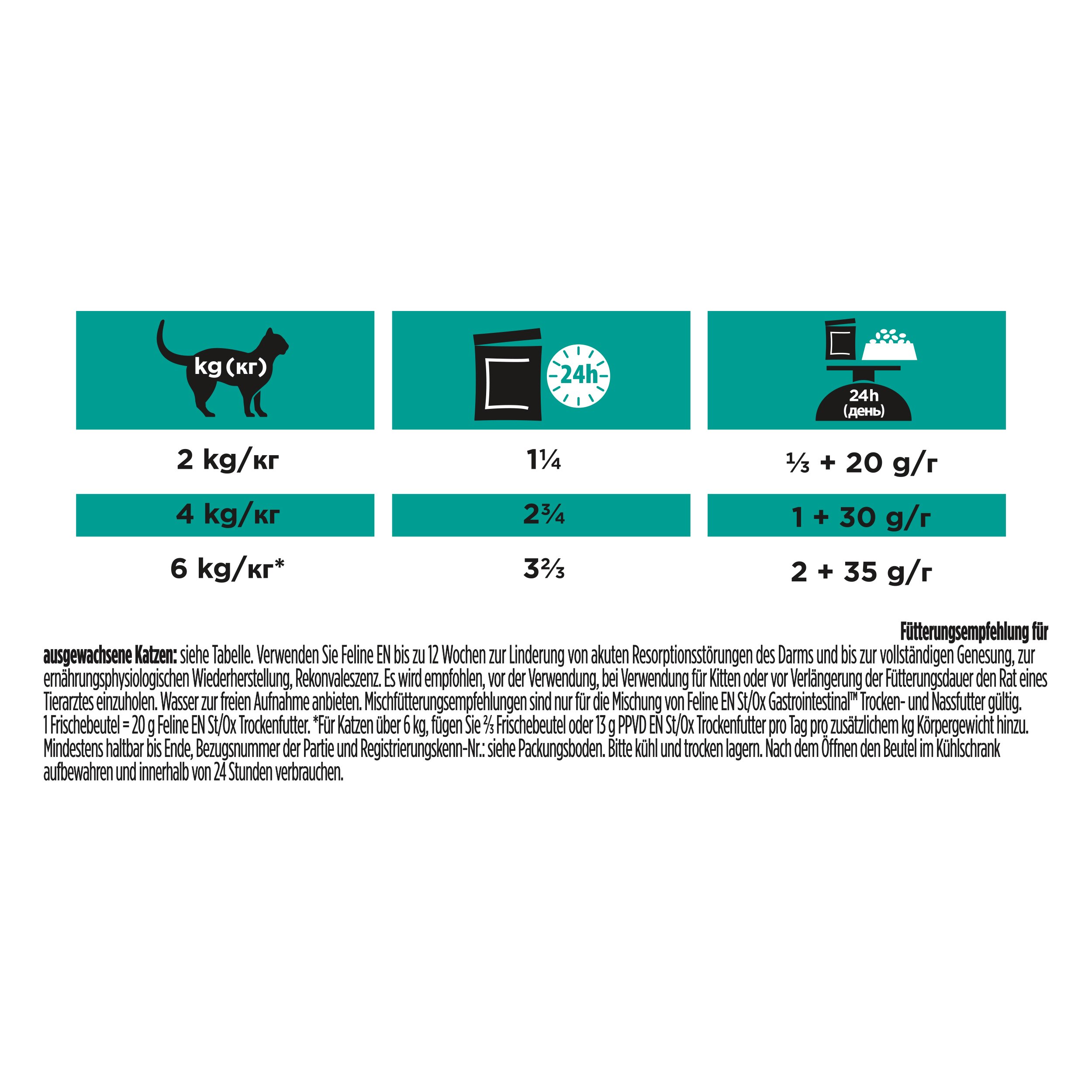 katze, Katzennahrung, Trockenfutter, 2 kg, Futterbeutel