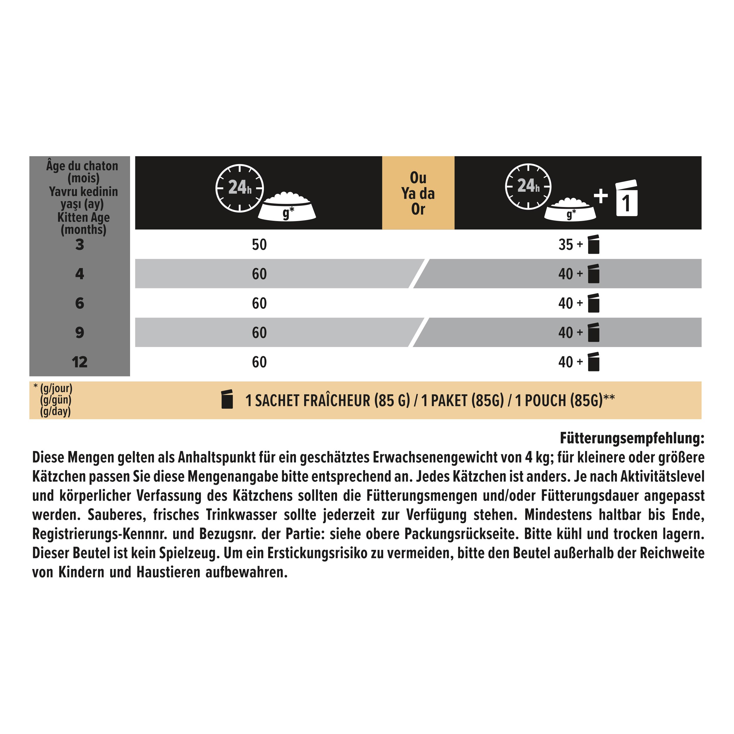 Katzenfutter, Futtertabelle, Nassfutter, Katzennahrung, Beutel Portionsgröße