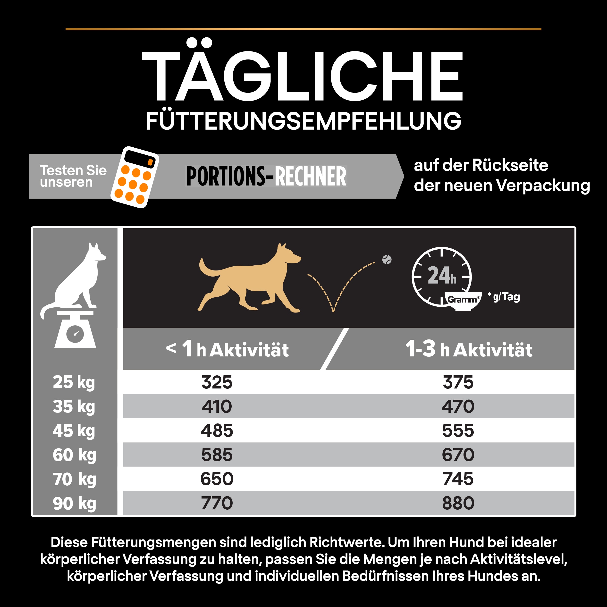 Fütterungsempfehlung Fütterungsempfehlung