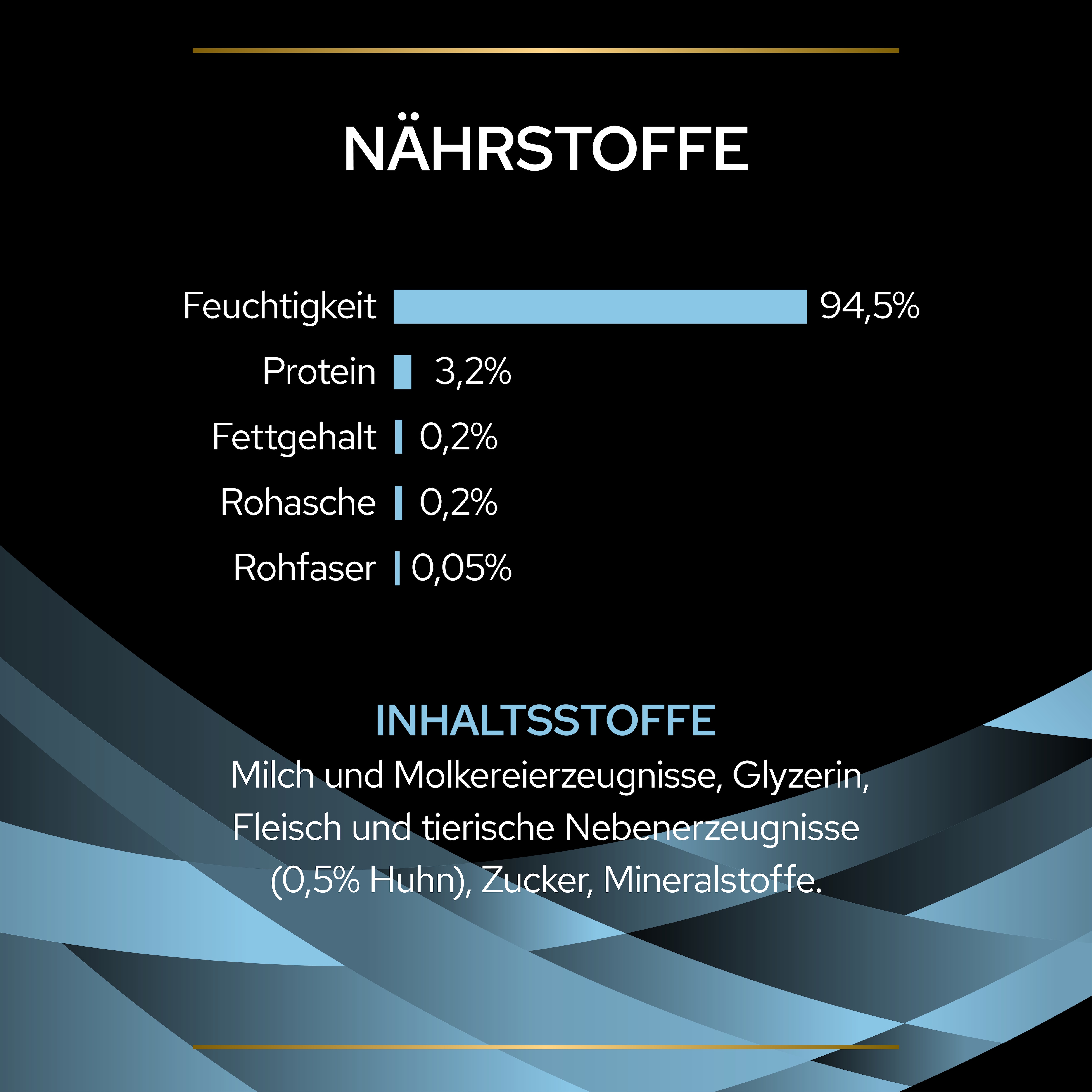 DE_de_PU_Pro Plan_Hydra Care 75g_3 Hydracare Nährstoffe und Zutaten