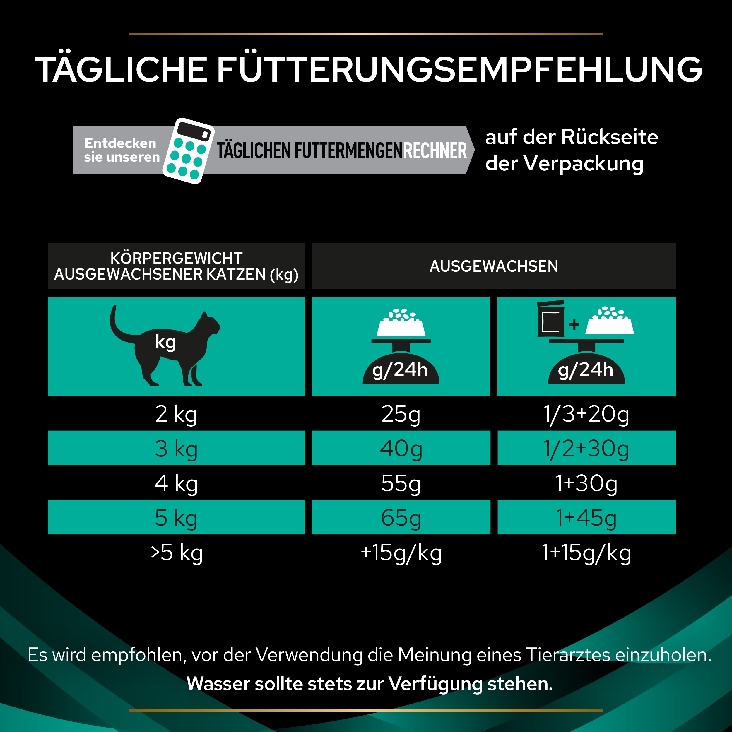 Fütterungsempfehlung