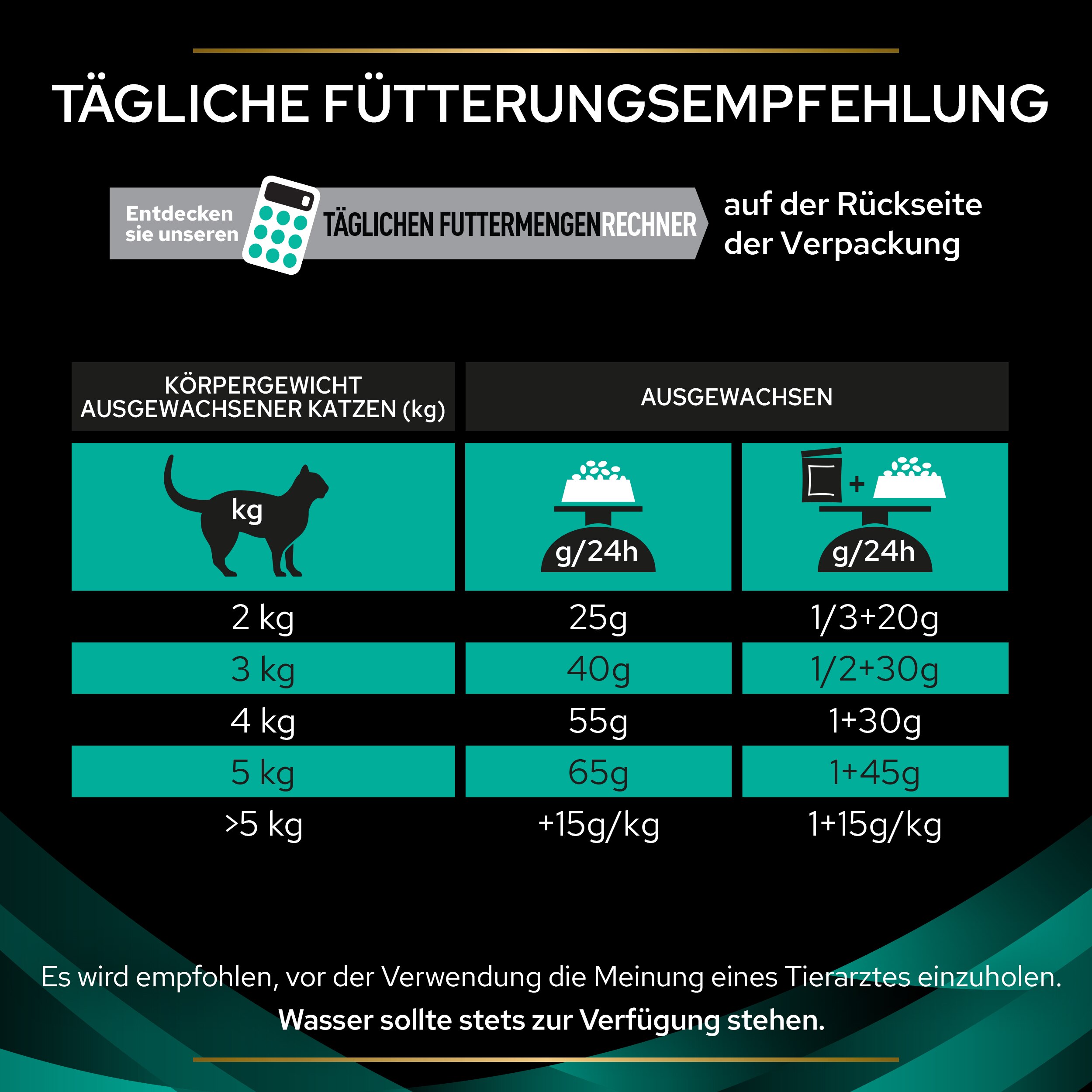 Fütterungsempfehlung EN Gastrointestinal Katze - Fütterungsempfehlung