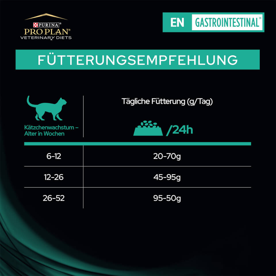 12937650-5584889656725165 EN Gastrointestinal Katze - Fütterungsempfehlung nach Alter