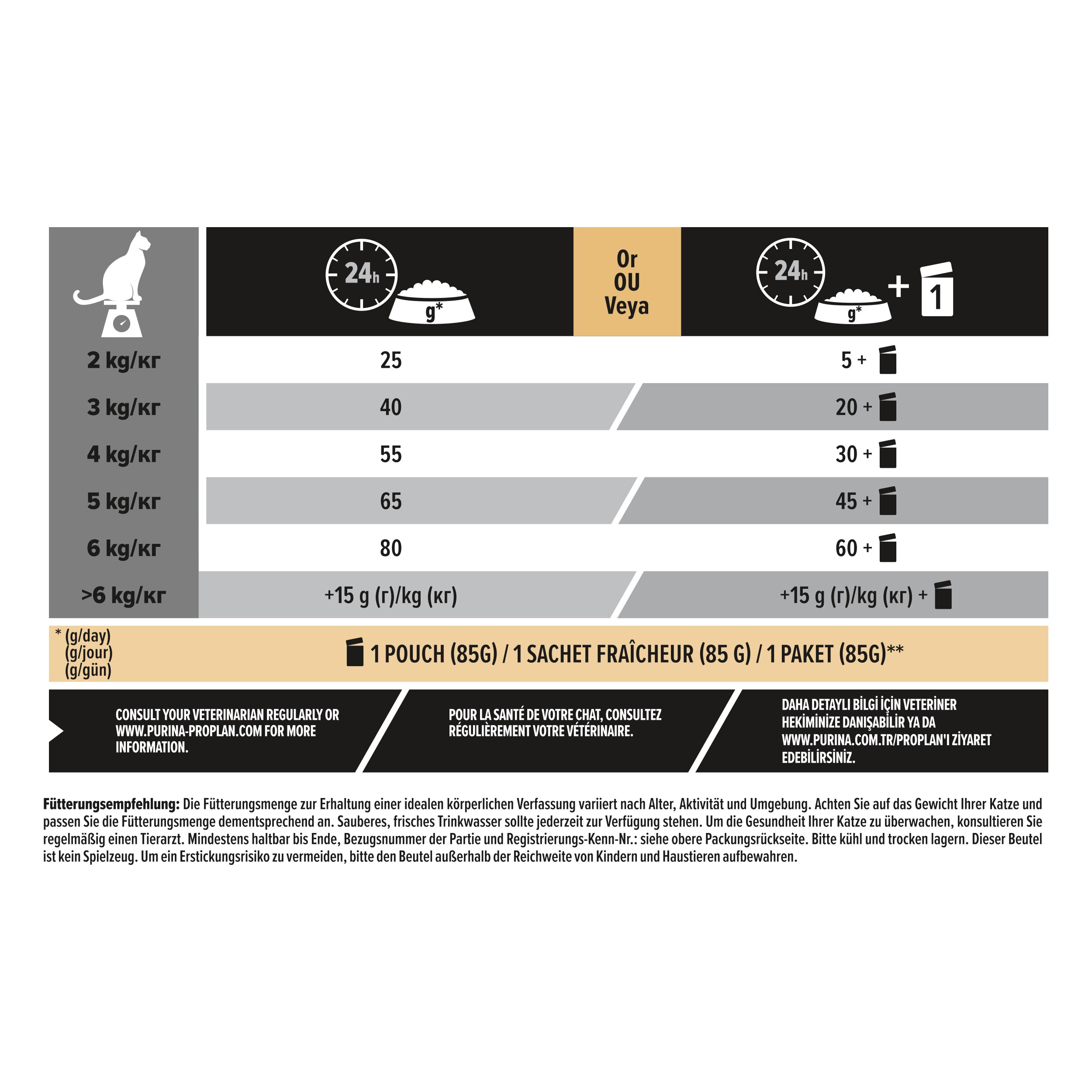 Werbung, Text, Plakat