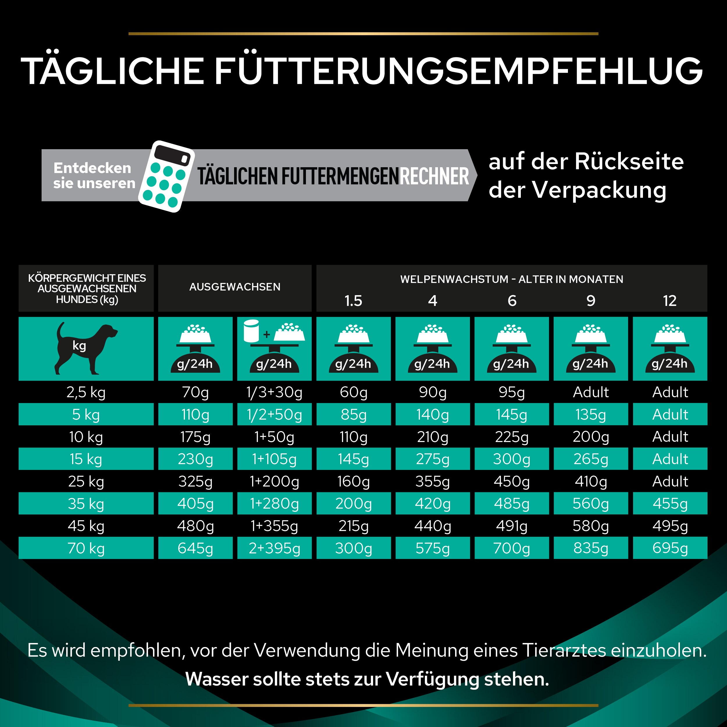 Fütterungsempfehlung Fütterungsempfehlung