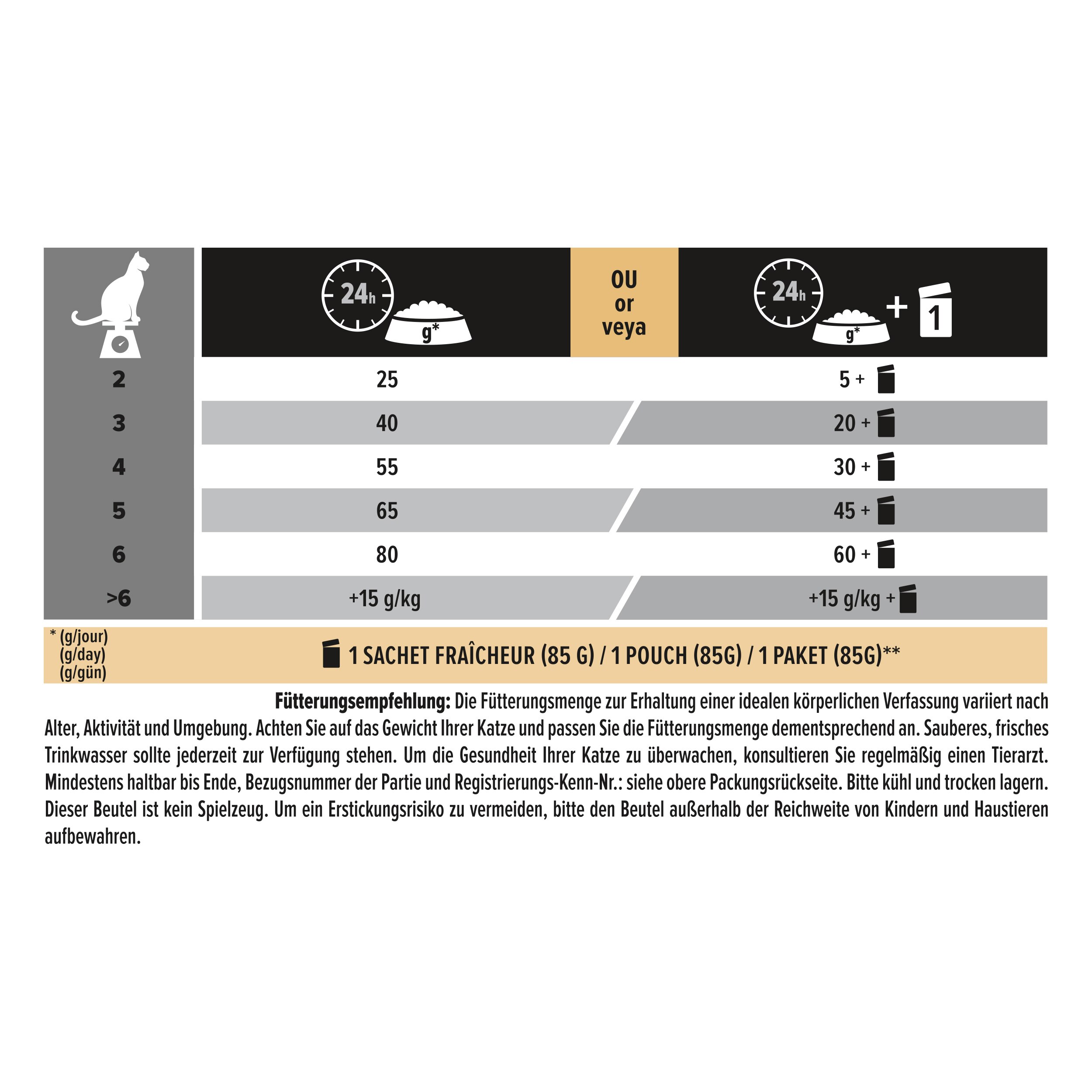 Katze, Schüssel, Futter, Kibble, Portion