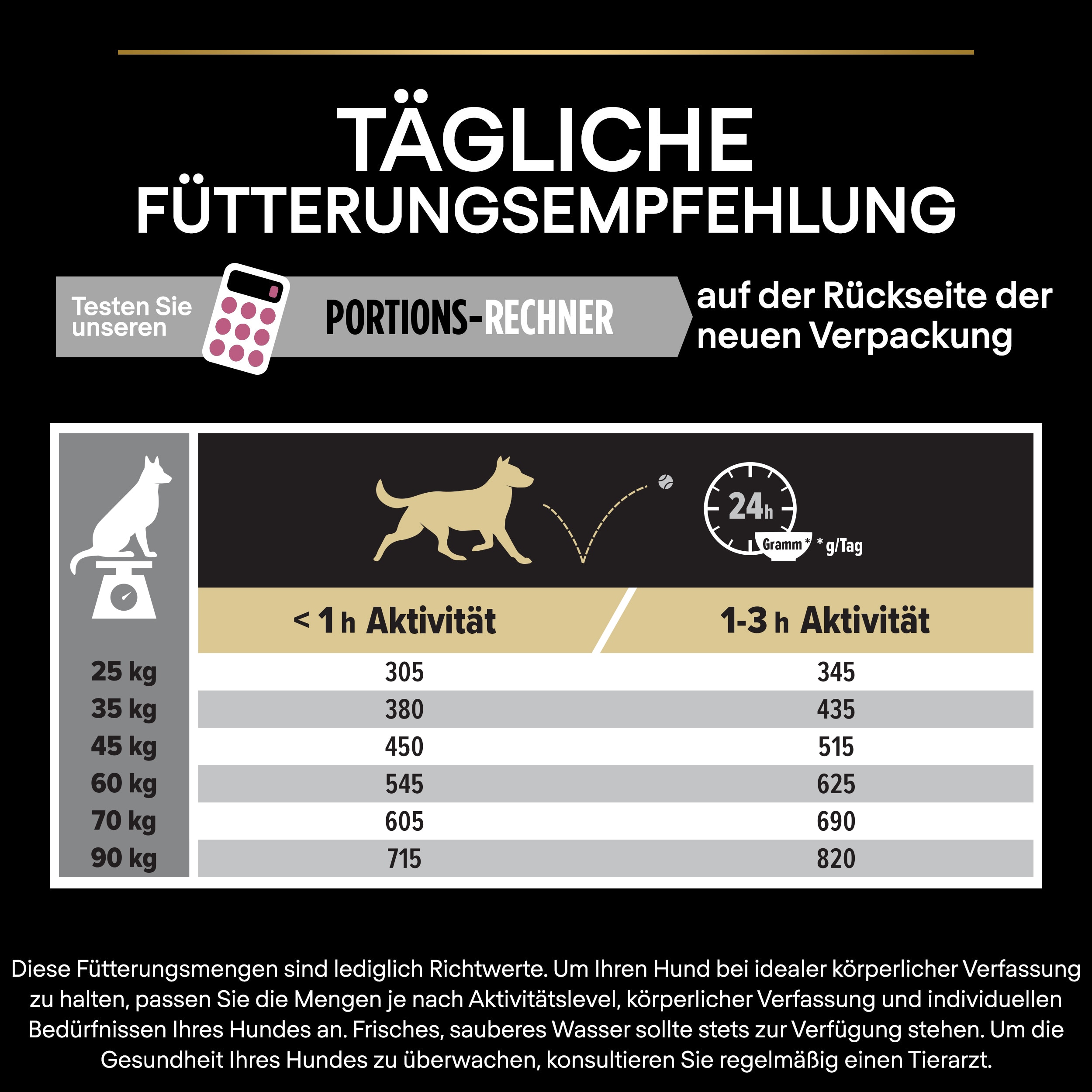 Fütterungsempfehlung Fütterungsempfehlung