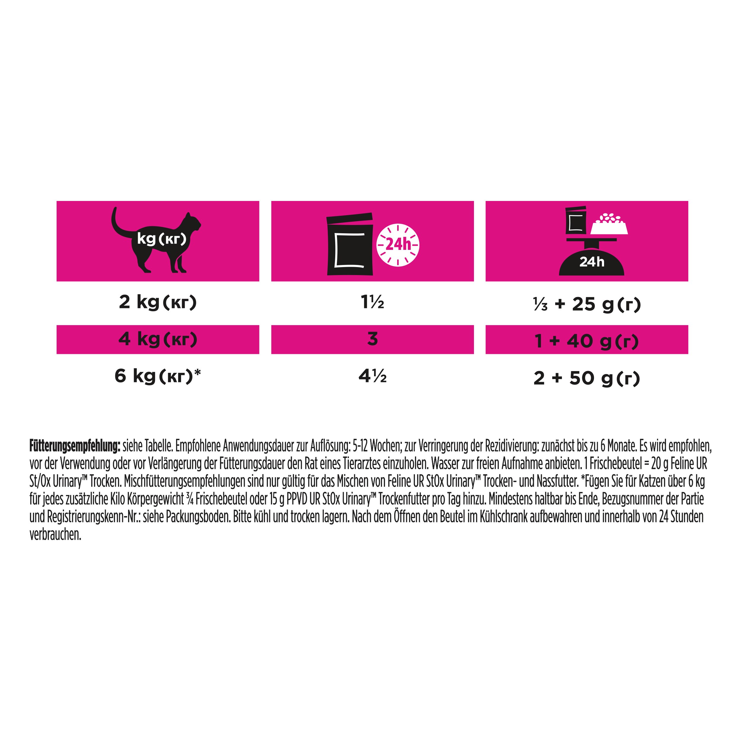 Katze, Tierfutter, 2 kg, 1,5 kg, 24h Lieferung