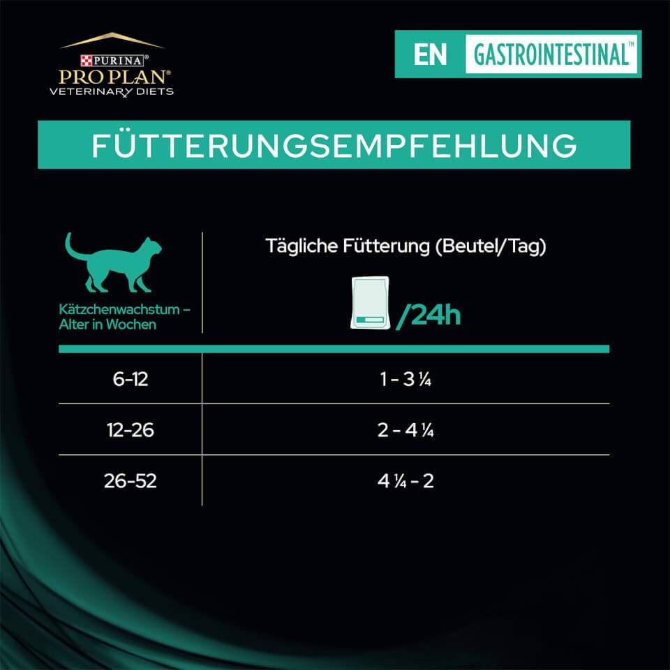 12937650-1104889656824210 EN Gastrointestinal Katze - Fütterungsempfehlung