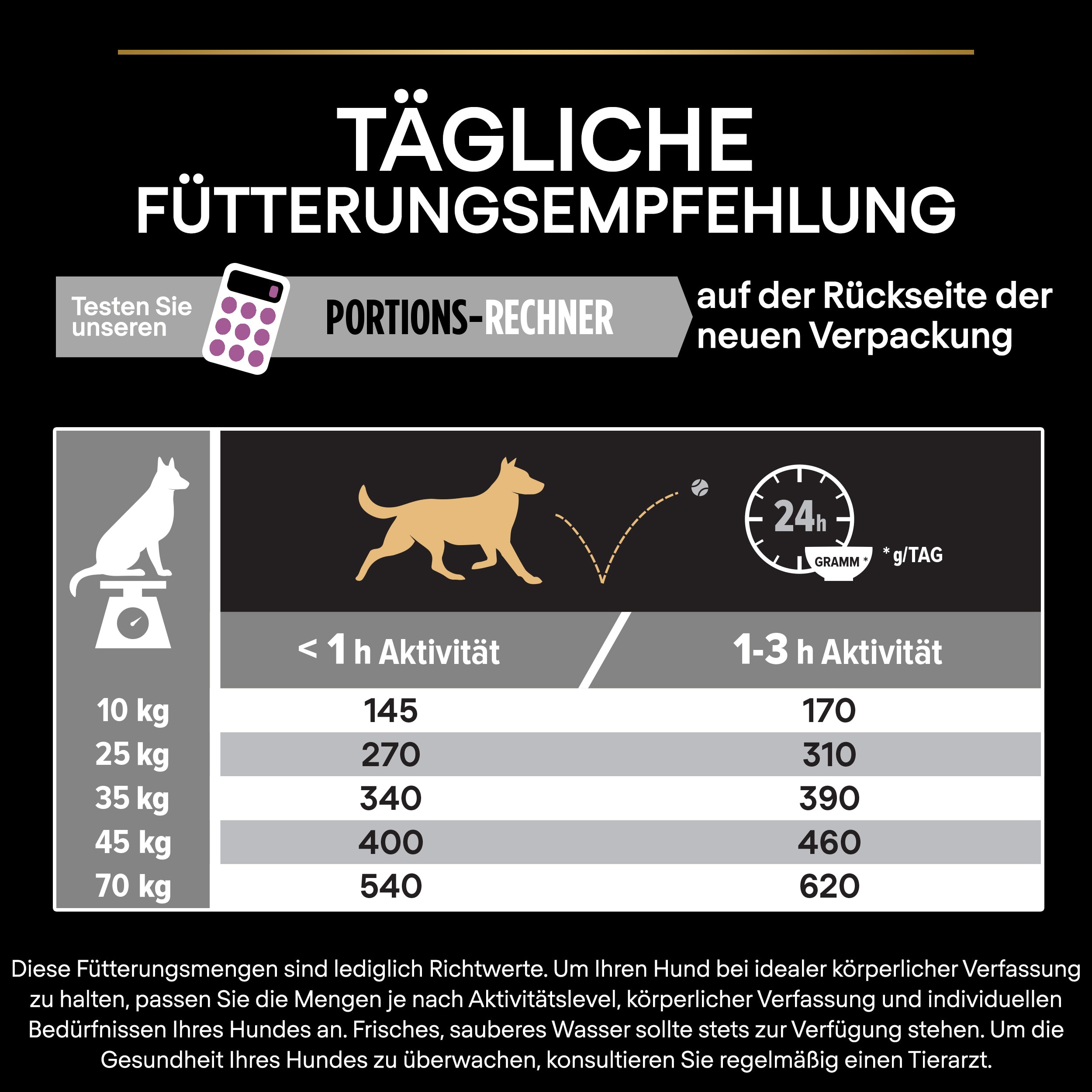 Fütterungsempfehlung Fütterungsempfehlung