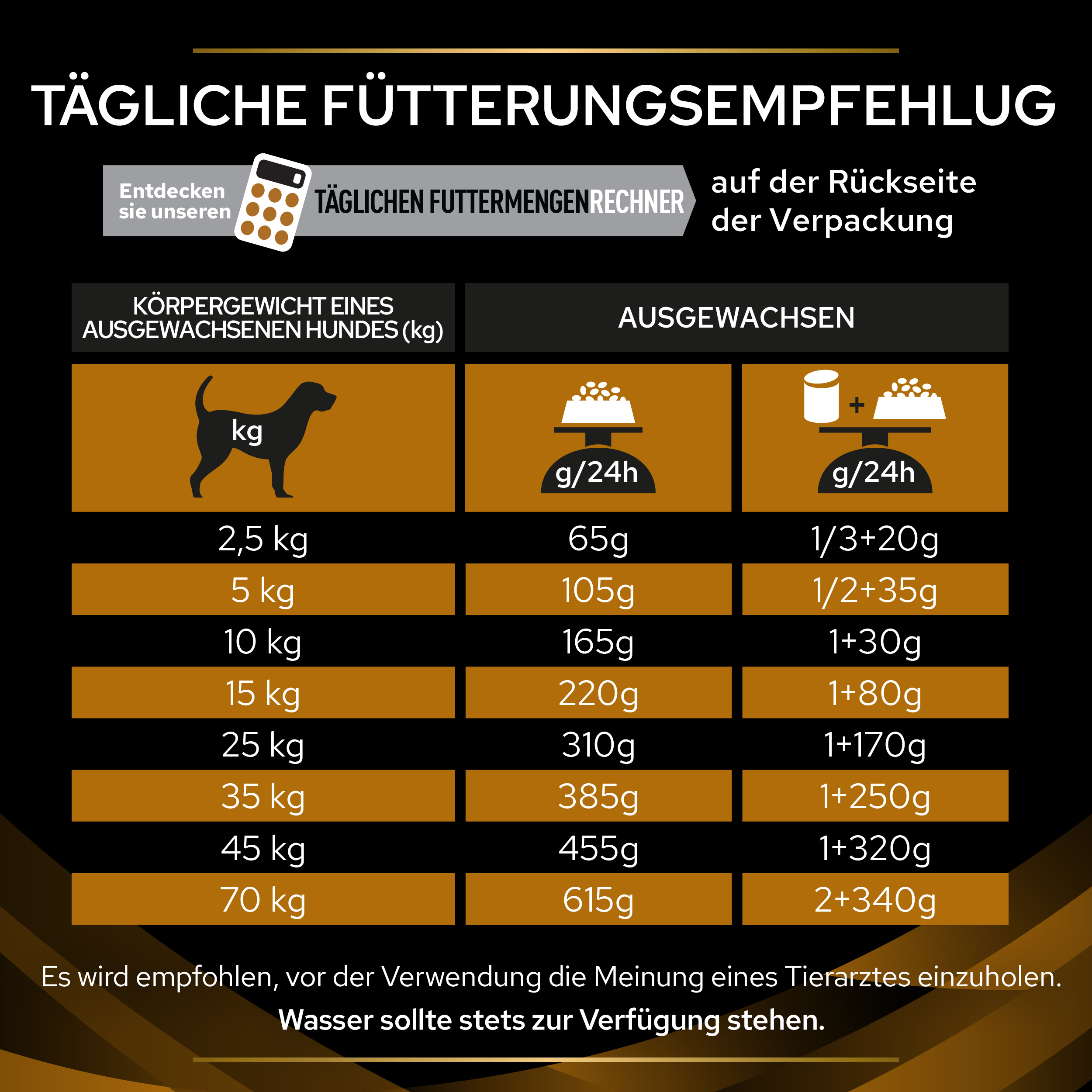 Fütterungsempfehlung