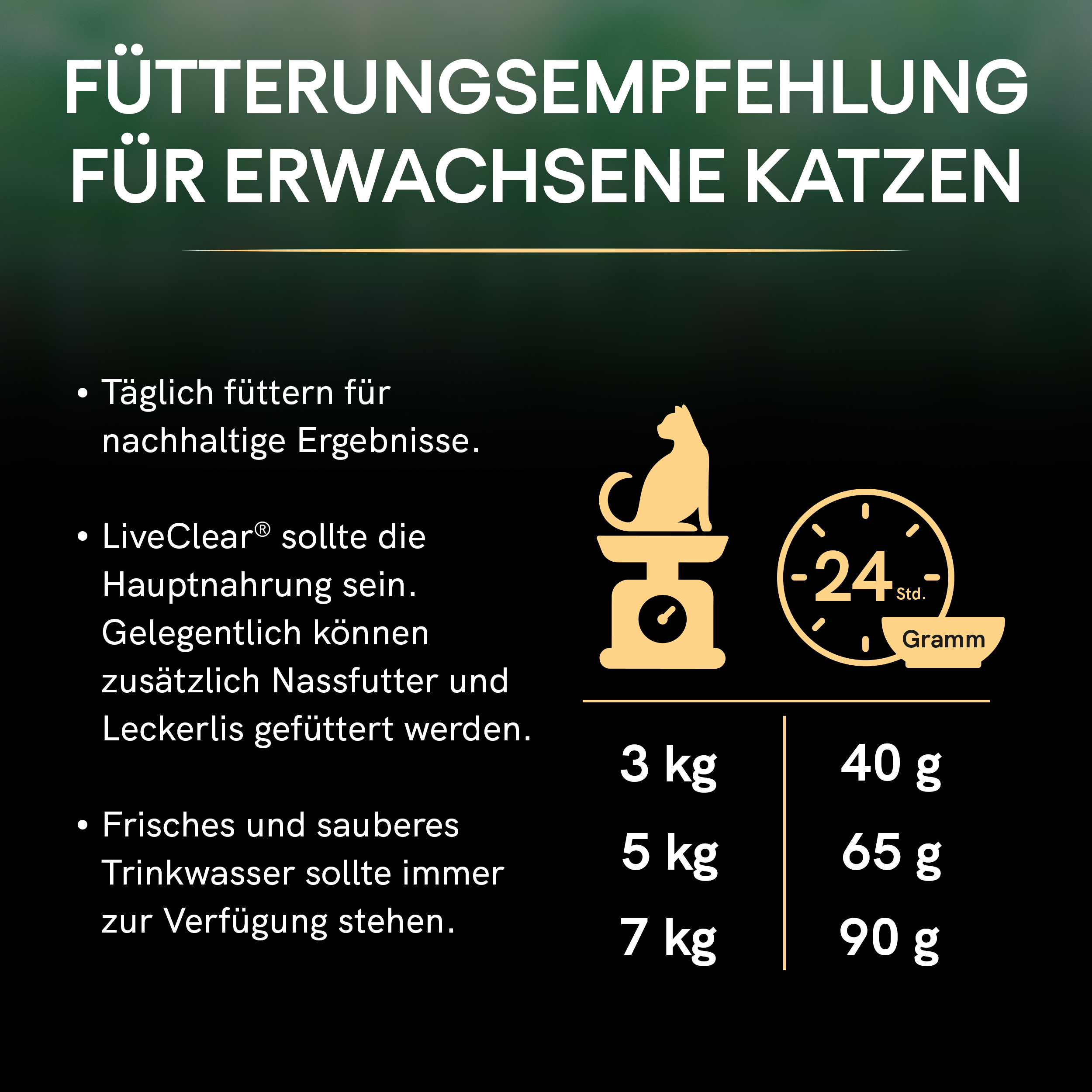 Fütterungsempfehlung