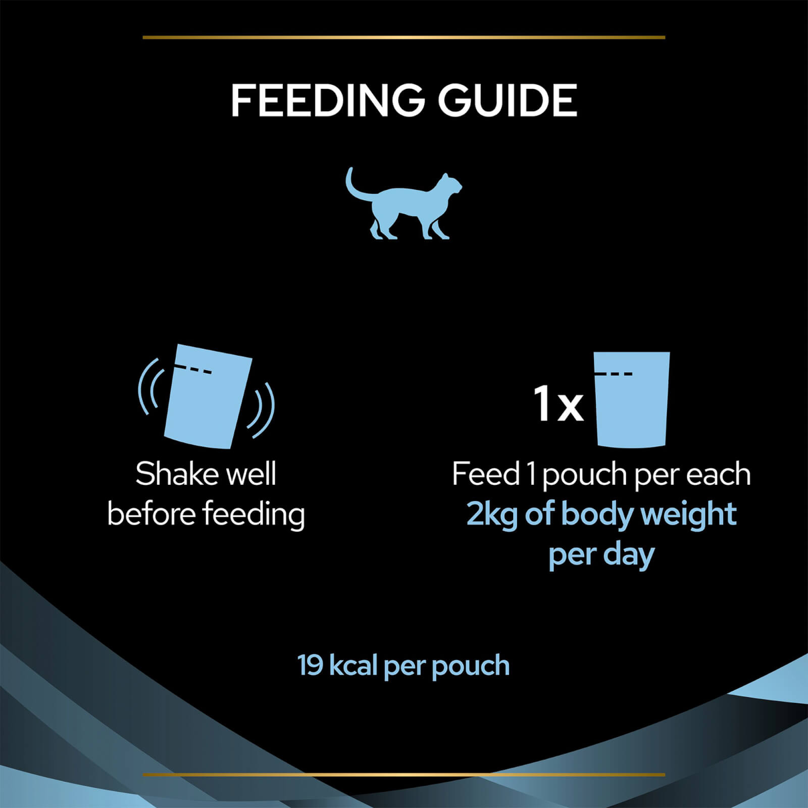 Fütterungsempfehlung Fütterungsempfehlung