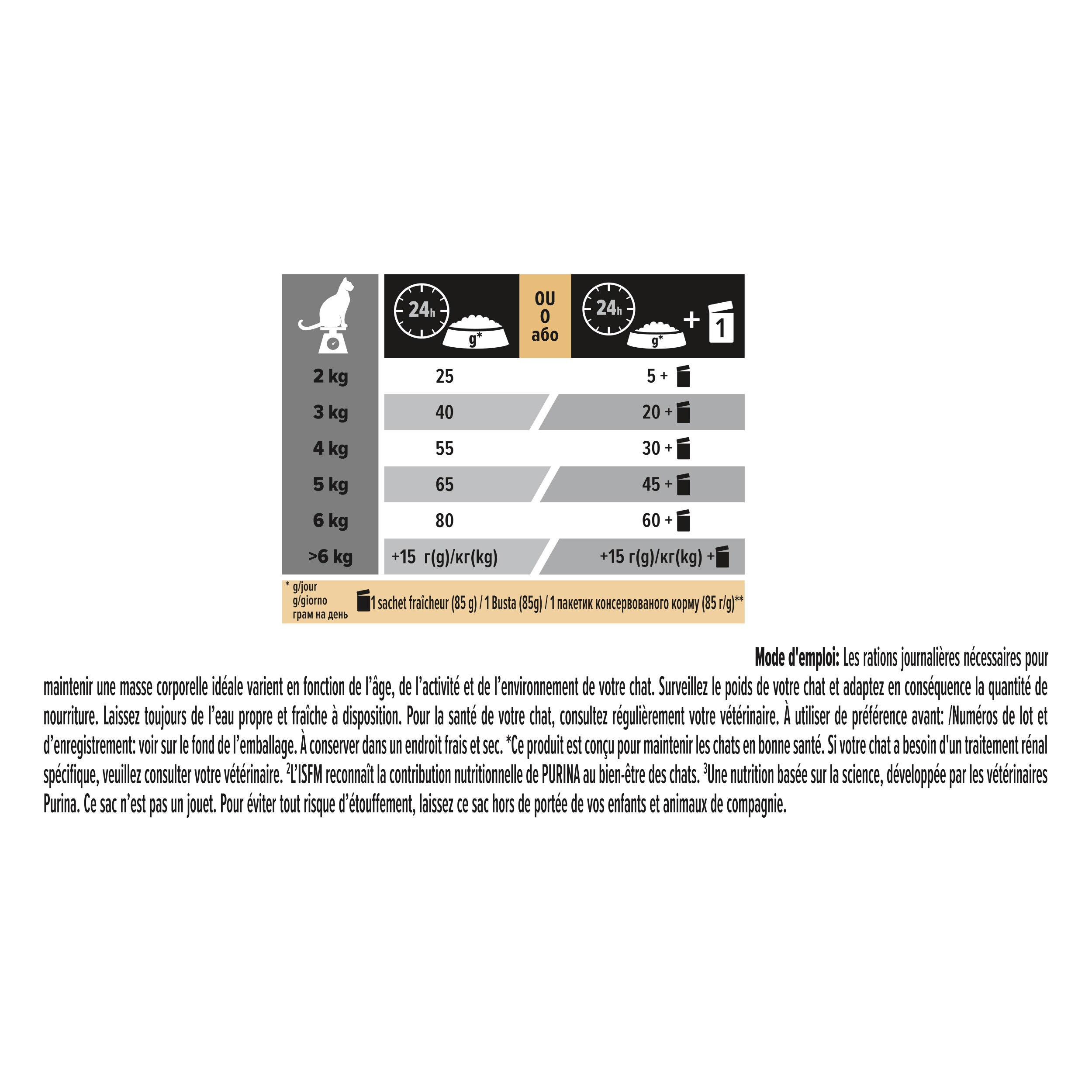 katze, nahrung, gewicht, kätzchen, markenlos, katze, skala, nahrung, etikett, diagramm, katze, skala, ernährung, hunde-futter grafik, grafikdiagramm