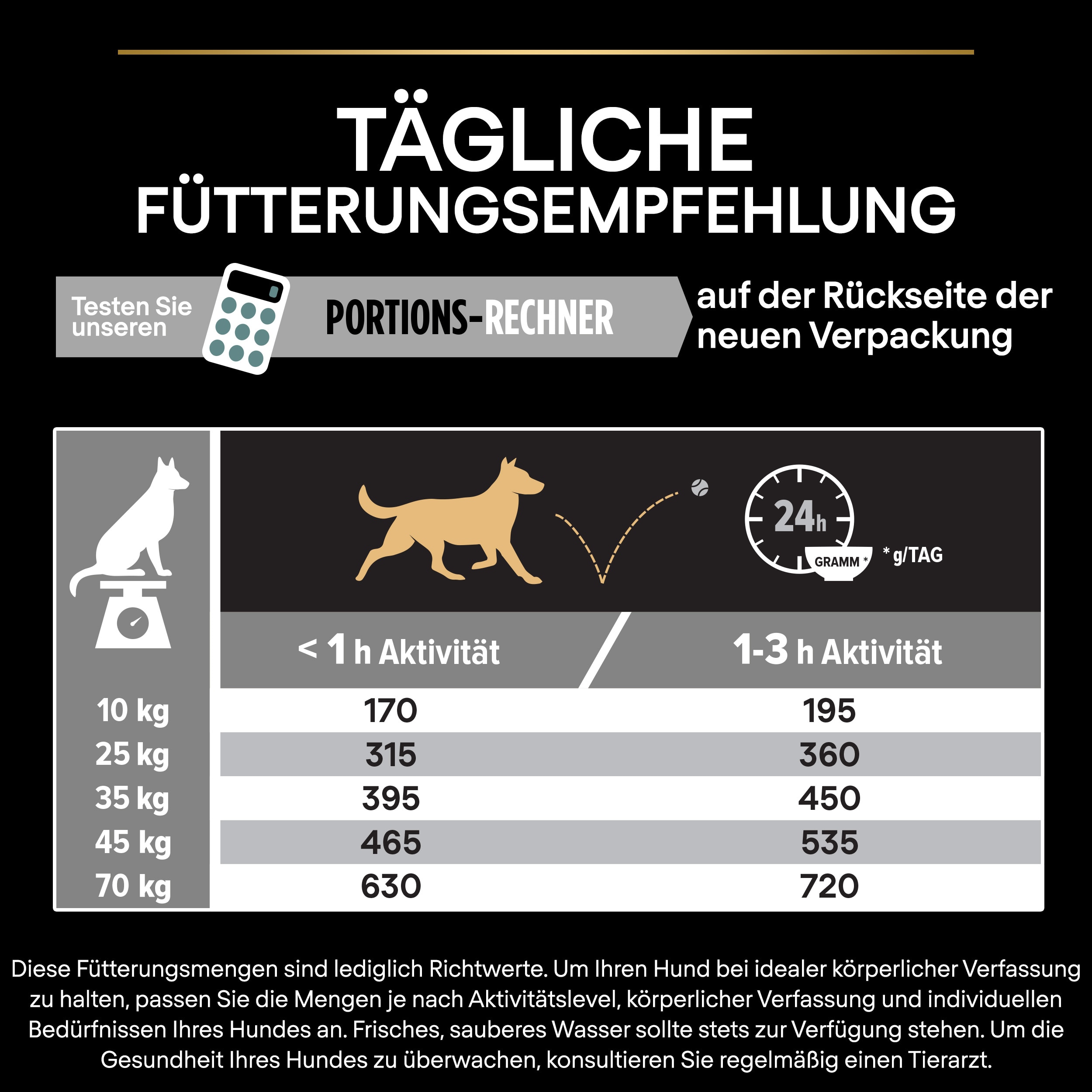 Fütterungsempfehlung Fütterungsempfehlung