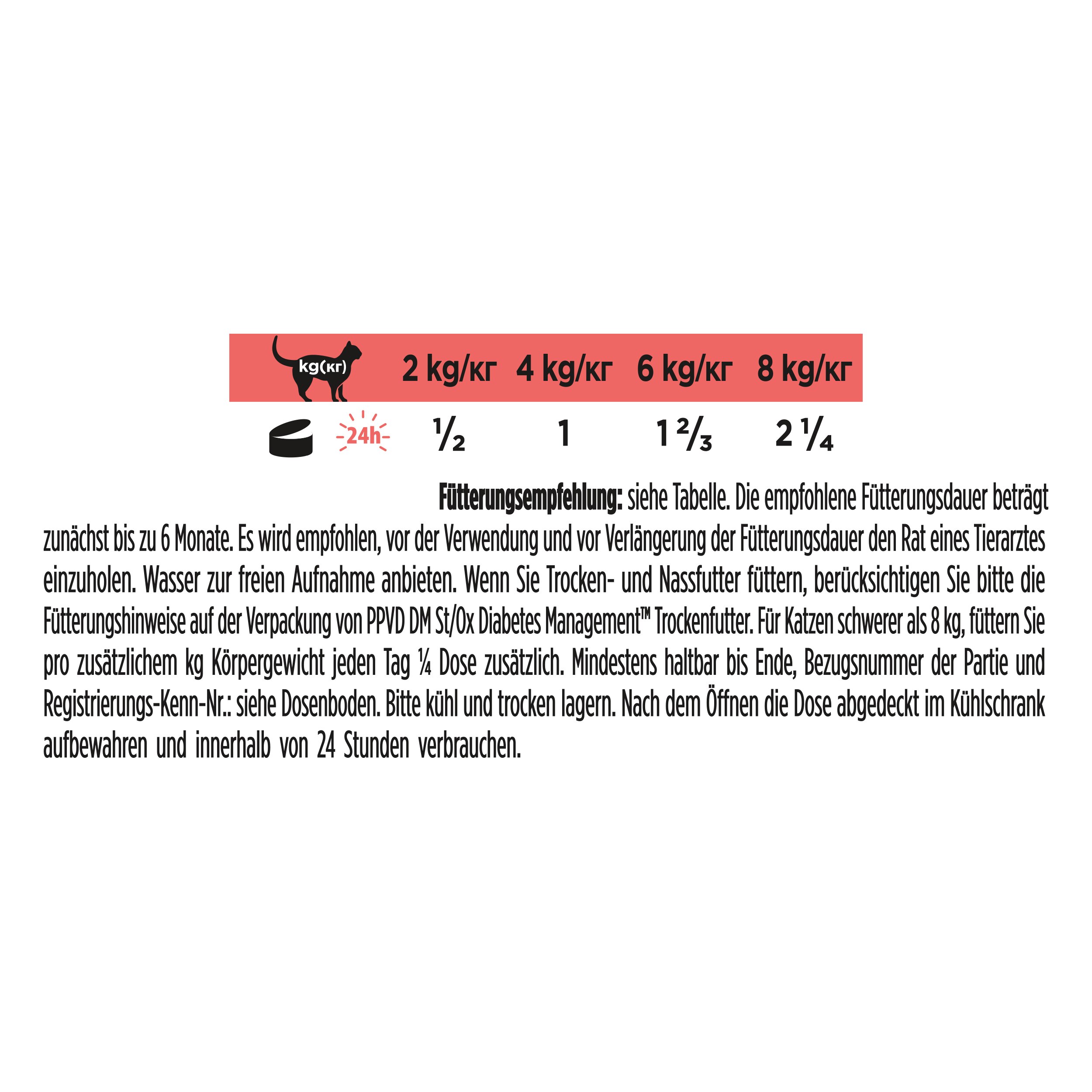 Tierfutter, Ernährung, Trockenfutter, Katzennahrung, Fütterungsempfehlung