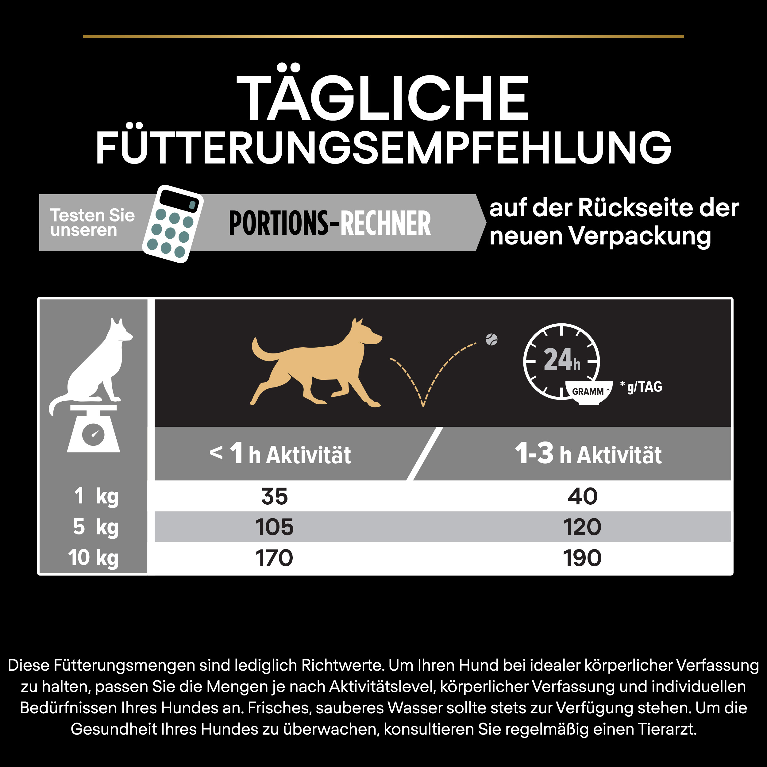 Fütterungsempfehlung