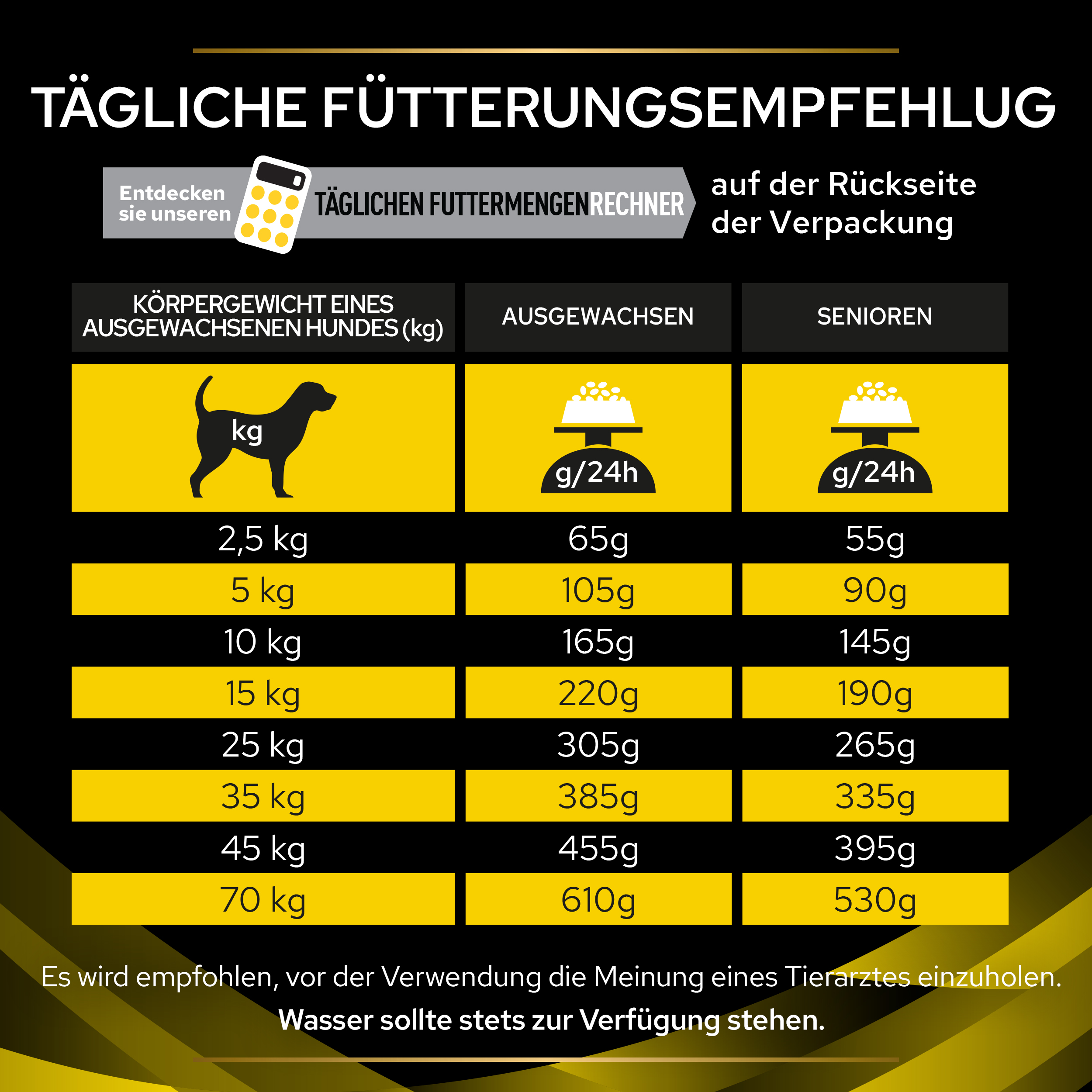 Fütterungsempfehlung