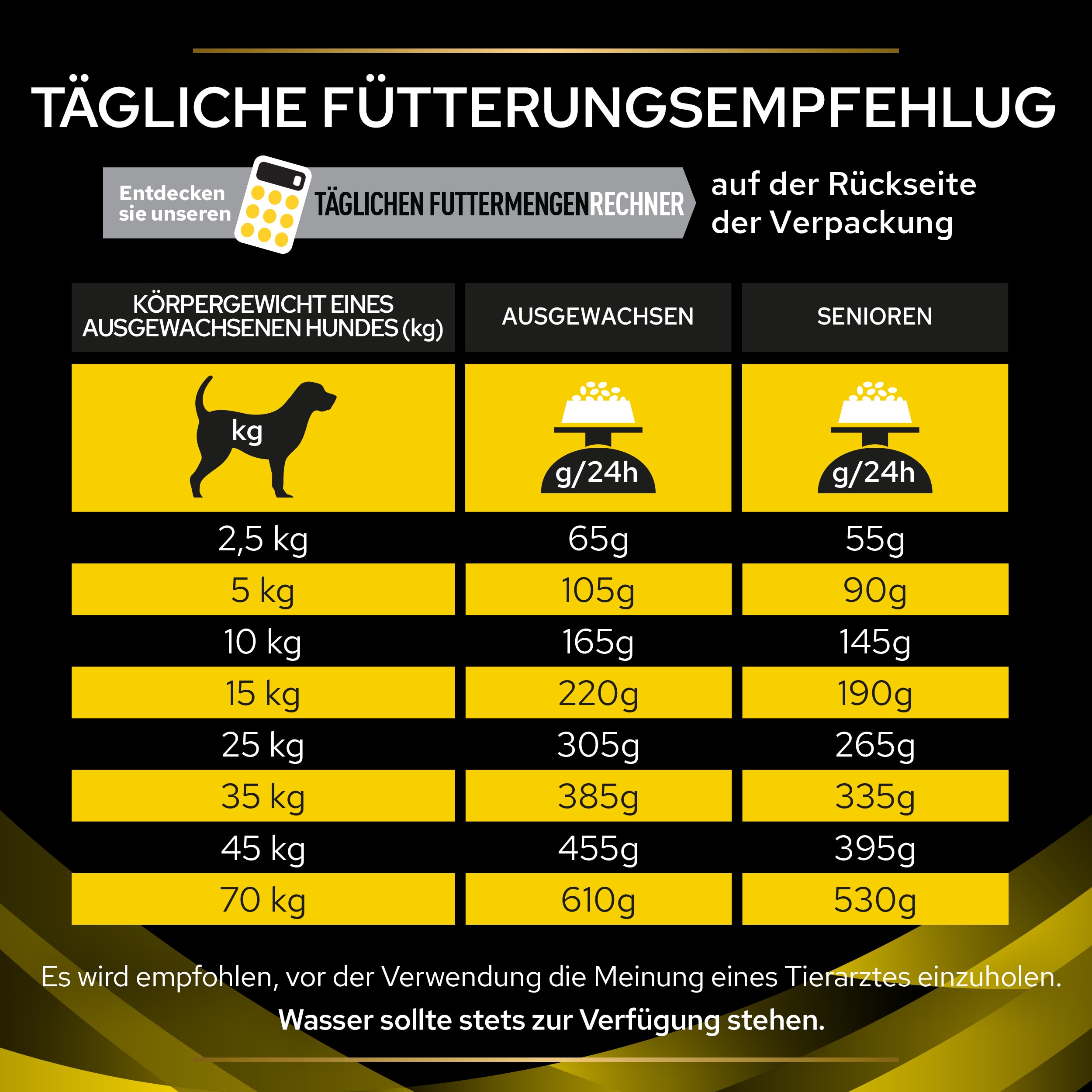 Fütterungsempfehlung Fütterungsempfehlung